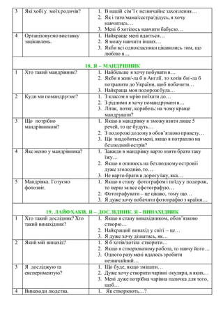 3 Які хобі у моїхродичів? 1. В нашій сім’ї є незвичайне захоплення…
2. Як і тато/мама/сестра/дідусь, я хочу
навчитись…
3. Мені б хотілось навчити бабусю…
4 Організовуємо виставку
зацікавлень.
1. Найкраще мені вдається…
2. Я можу навчити інших…
3. Якби всі однокласникицікавились тим, що
люблю я…
18. Я – МАНДРІВНИК
1 Хто такий мандрівник? 1. Найбільше я хочу побувати в…
2. Якби я жив/-ла б в Англії, то хотів би/-ла б
потрапити до України, щоб побачити…
3. Найкраща моя подорож була…
2 Куди ми помандруємо? 1. З класом я мрію поїхати до…
2. З рідними я хочу помандруватив…
3. Літак, потяг, корабель:на чому краще
мандрувати?
3 Що потрібно
мандрівникові?
1. Якщо в мандрівку я зможувзяти лише 5
речей, то це будуть…
2. З подорожідодомуя обов’язковопривезу…
3. Що знадобитьсямені, якщо я потраплю на
безлюдний острів?
4 Яке меню у мандрівника? 1. Завжди в мандрівку варто взятибрати таку
їжу…
2. Якщо я опинюсь на безлюдномуостровіі
дуже зголоднію, то…
3. Не варто брати в дорогуїжу, яка…
5 Мандрівка. Готуємо
фотозвіт.
1. Якщо я стану фотографом і поїдуу подорож,
то перш за все сфотографую…
2. Фотографувати – це цікаво, тому що…
3. Я дуже хочу побачитифотографію з країни…
19. ЛАЙФХАКИ. Я – ДОСЛІДНИК. Я - ВИНАХІДНИК
1 Хто такий дослідник? Хто
такий винахідник?
1. Якщо я стану винахідником, обов’язково
створю…
2. Найкращий винахід у світі – це…
3. Я дуже хочу дізнатись, як…
2 Який мій винахід? 1. Я б хотів/хотіла створити…
2. Якщо я створюватимуробота, то навчу його…
3. Одного разумені вдалось зробити
незвичайний…
3 Я досліджую та
експериментую?
1. Що буде, якщо змішати…
2. Дуже хочу створитичарівні окуляри, в яких…
3. Мені дуже потрібна чарівна паличка для того,
щоб…
4 Винаходи людства. 1. Як створюють…?
 