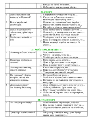 2. Шкода, що ще не винайшли…
3. Якби одного дня зникла уся зброя…
20. СПОРТ
1 Який улюблений вид
спортуу моїйродині?
1. Спортсменом бутидобре, тому що…
2. Спорт– це небезпечно, тому що…
3. Найкращий вид спорту у світі – …
2 Відомі українські
спортсмени
1. Якщо я стану чемпіоном/-кою України…
2. Мені хочеться бути схожим/схожою на…
3. Що робити, якщо не вдалося перемогти?
3 Якими видами спорту
займаються у різні пори
року?
1. Якщо взимку захочу погратив футбол….
2. Якщо влітку я захочупокататися на лижах…
3. Яких змагань мені б хотілось в школі?
4 Малі класні олімпійські
ігри
1. Мені краще за всіх в класі вдається...
2. Якщо я не виграю в класних змаганнях, то…
3. Навіть якщо мої друзі не виграють, я їм
скажу…
21. МОЇ УЛЮБЛЕНІ КНИГИ
1 Яка моя улюблена книжка? 1. Моя улюблена книга…
2. Читати – це цікаво, тому що…
3. Мені б дуже хотілось мати книгу про…
2 Як книжка прийшла до
людини?
1. Якби книжка могла ходити…
2. Дуже добре, що в мене є книга про…
3. Якщо я напишу книгу, вона буде про…
3 Як створюють книжку,
лікують книжку?
1. Книги інколи сумують, бо…
2. Як розвеселитиКнижечку Сумульку?
3. Хто працює в книжковій лікарні?
4 Які є книжки? (форма,
матеріал, зміст). Ми
створюємо книжку.
1. Я дуже люблю книги про…
2. Мені зовсім не подобаються книги, в яких…
3. Я дуже хочу, щоб усі люди прочитали мою
книгу про…
5 Де живуть книжки?
Ми йдемо у бібліотеку.
1. Жила собікнига, яку ніхто не хотів читати…
2. Якби ж у бібліотеці були книги про…
3. Я хочу подарувати бібліотеці книгу про…
4. Якби книга Сумулька могла подорожувати,
вона б…
22. ТРАНСПОРТ
1 Які є види транспорту? 1. Я люблю їздитив транспорті, тому що…
2. Я не люблю їздитив транспорті, тому що…
3. Я дуже хочу їздитидо школи не автобусом,
а…
2 Транспортмоєї місцевості. 1. Місту/селу, в якому я живу, дуже бракує
такого виду транспорту…
 