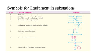 Symbols for Equipment in substations
 