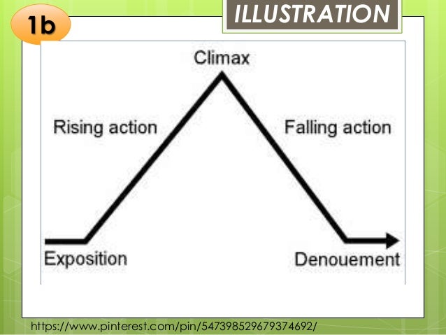 Storyline And Plot Elements Storyline And Plot Elements