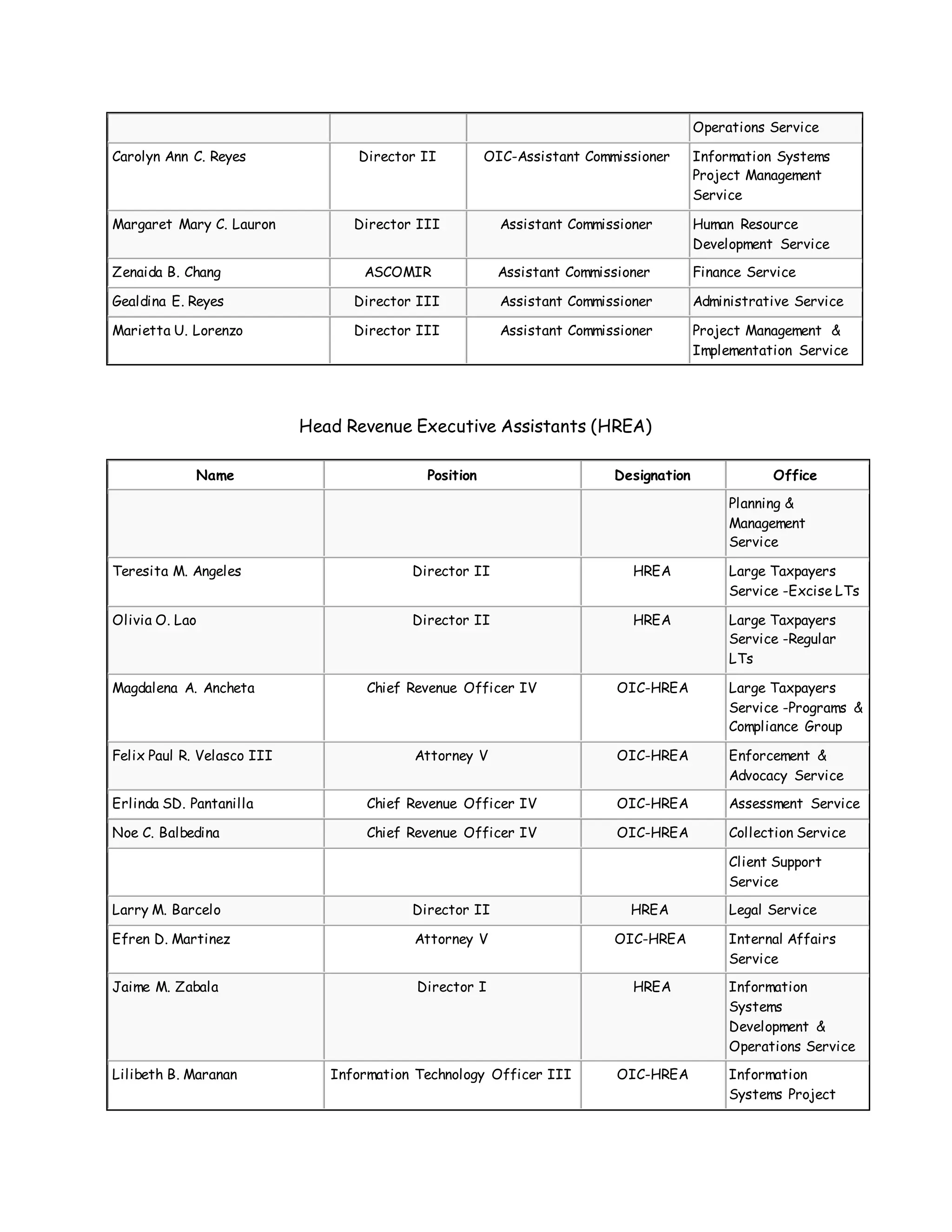 BUREAU OF INTERNAL REVENUE (BIR) | DOCX