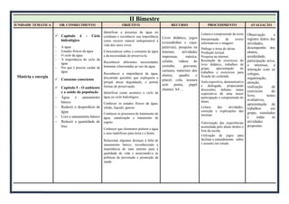 II Bimestre
IUNIDADE TEMÁTICA OB. CONHECIMENTO OBJETIVO RECURSO PROCEDIMENTO AVALIAÇÃO
Matéria e energia
 Capitulo 4 - Ciclo
hidrológico
 A água
 Estados físicos da água
 O ciclo da água
 A importância do ciclo da
água
 Por que é preciso cuidar da
água
 Consumo consciente
 Capitulo 5 – O ambiente
e a saúde da população
 Água e saneamento
básico
 Reduzir o desperdício de
água
 Lixo e saneamento básico
 Reduzir a quantidade de
lixo
Identificar a presença da água no
cotidiano e reconhecer sua importância
como recurso natural indispensável à
vida dos seres vivos.
Conscientizar sobre o consumo de água
e da necessidade de preserva-la
Reconhecer diferentes necessidades
humanas relacionadas ao uso da água
Reconhecer a importância da água,
discutindo questões que expliquem o
porquê dessa degradação, e pensar
formas de preservação.
Identificar como acontece o ciclo da
água ou ciclo hidrológico.
Conhecer os estados físicos da água:
sólido, líquido, gasoso.
Conhecer os processos de tratamento de
água, canalização e tratamento de
esgoto.
Conhecer que elementos poluem a água
e seus malefícios para terra e o home
Relacionar algumas doenças à falta de
saneamento básico, reconhecendo a
importância do sane amento para a
qualidade de vida e associando-o às
políticas de prevenção e promoção da
saúde.
Livro didático, jogos
(cruzadinhas e caça-
palavras), pesquisa na
Internet, atividades
impressas, música,
celular, vídeos do
youtube, gravuras,
cartazes, materiais dos
alunos, quadro e
pincel, cola, tesoura
sem ponta, papel
chamex A4 ...
Leitura e compreensão de texto
Interpretação de textos
informativos e imagens
Diálogo e troca de ideias
Produção textual
Pesquisa na internet
Resolução de exercícios do
livro didático, trabalhos de
grupo, apresentação de
trabalhos e exercícios para
fixação do conteúdo.
Aula expositiva, demonstrativa
e dialogada, propiciando
discussões, debates numa
expectativa de uma maior
participação e compreensão do
aluno.
Leitura das atividades,
correção e explicações das
mesmas.
Valorização das experiências
acumulada pelo aluno dentro e
fora da escola.
Utilização de jogos para
facilitar o entendimento sobre
o assunto em estudo.
Observação e
registro diário das
atividades,
desempenho dos
alunos,
assiduidade,
participação ativa,
o interesse, a
interação com os
colegas,
organização,
atenção,
realização de
exercícios do
livro, testes
avaliativos,
apresentação de
trabalhos em
grupo, simulados
e todas as
atividades
propostas.
 