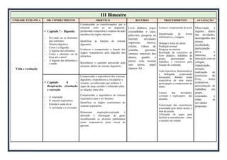 III Bimestre
UNIDADE TEMÁTICA OB. CONHECIMENTO OBJETIVO RECURSO PROCEDIMENTO AVALIAÇÃO
Vida e evolução
 Capitulo 7 - Digestão
 Pra onde vai os alimentos
que comemos
 Sistema digestivo
 Como é a digestão
 A higiene dos alimentos
 Como o alimento vai da
boca até o anus?
 A higiene dos alimentos e
a saúde
Compreender as transformações que o
alimento sofre ao ser deglutido,
produzindo conjecturas a respeito da ação
mecânica de órgãos internos.
Identificar as funções do sistema
digestório
Conhecer e compreender a função dos
órgãos responsáveis pela digestão dos
alimentos
Reconhecer o caminho percorrido pelo
alimento dentro do sistema digestório
Livro didático, jogos
(cruzadinhas e caça-
palavras), pesquisa na
Internet, atividades
impressas, música,
celular, vídeos do
youtube, gravuras,
cartazes, materiais dos
alunos, quadro e
pincel, cola, tesoura
sem ponta, papel
chamex A4 ...
Leitura e compreensão de texto
Interpretação de textos
informativos e imagens
Diálogo e troca de ideias
Produção textual
Pesquisa na internet
Resolução de exercícios do
livro didático, trabalhos de
grupo, apresentação de
trabalhos e exercícios para
fixação do conteúdo.
Aula expositiva, demonstrativa
e dialogada, propiciando
discussões, debates numa
expectativa de uma maior
participação e compreensão do
aluno.
Leitura das atividades,
correção e explicações das
mesmas.
Valorização das experiências
acumulada pelo aluno dentro e
fora da escola.
Utilização de jogos para
facilitar o entendimento sobre
o assunto em estudo.
Observação e
registro diário
das atividades,
desempenho dos
alunos,
assiduidade,
participação
ativa, o
interesse, a
interação com os
colegas,
organização,
atenção,
realização de
exercícios do
livro, testes
avaliativos,
apresentação de
trabalhos em
grupo,
simulados e
todas as
atividades
propostas.
 Capitulo 8 –
Respiração, circulação
e excreção
 A respiração
 O sistema respiratório
 Entrada e saída do ar
 A circulação e a excreção
Compreender a importância dos sistemas
digestório, respiratórios e circulatório e
urinário, reconhecendo que nenhum é
capaz de atuar sozinho e refletindo sobre
as relações entre eles.
Compreender a importância do sistema
respiratório para o ser humano.
Identificar os órgãos constituintes do
sistema respiratório.
Relacionar inspiração/expiração e
absorção e eliminação de gases
reconhecendo os alvéolos pulmonares
como responsáveis pelas trocas de
gasosas
 