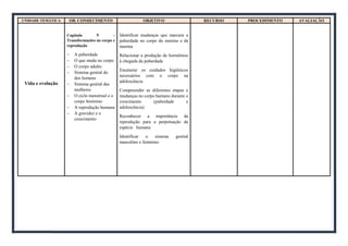 UNIDADE TEMÁTICA OB. CONHECIMENTO OBJETIVO RECURSO PROCEDIMENTO AVALIAÇÃO
Vida e evolução
Capitulo 9 –
Transformações no corpo e
reprodução
 A puberdade
 O que muda no corpo
 O corpo adulto
 Sistema genital do
dos homens
 Sistema genital das
mulheres
 O ciclo menstrual e o
corpo feminino
 A reprodução humana
 A gravidez e o
crescimento
Identificar mudanças que marcam a
puberdade no corpo do menino e da
menina
Relacionar a produção de hormônios
à chegada da puberdade
Enumerar os cuidados higiênicos
necessários com o corpo na
adolescência
Compreender as diferentes etapas e
mudanças no corpo humano durante o
crescimento (puberdade e
adolescência)
Reconhecer a importância da
reprodução para a perpetuação da
espécie humana
Identificar o sistema genital
masculino e feminino
 