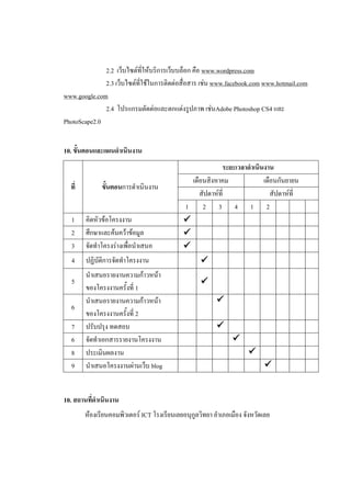2.2 เว็บไซต์ที่ให้บริการเว็บบล็อก คือ www.wordpress.com
              2.3 เว็บไซต์ที่ใช้ในการติดต่อสื่อสาร เช่น www.facebook.com www.hotmail.com
www.google.com
              2.4 โปรแกรมตัดต่อและตกแต่งรูปภาพ เช่นAdobe Photoshop CS4 และ
PhotoScape2.0


10. ขั้นตอนและแผนดาเนินงาน
                                                         ระยะเวลาดาเนินงาน
                                              เดือนสิงหาคม             เดือนกันยายน
  ที่         ขั้นตอนการดาเนินงาน
                                                 สัปดาห์ที่               สัปดาห์ที่
                                            1     2 3 4 1 2
  1     คิดหัวข้อโครงงาน                    
  2     ศึกษาและค้นคว้าข้อมูล               
  3     จัดทาโครงร่างเพื่อนาเสนอ            
  4     ปฏิบัติการจัดทาโครงงาน                     
        นาเสนอรายงานความก้าวหน้า
  5                                                
        ของโครงงานครั้งที่ 1
        นาเสนอรายงานความก้าวหน้า                         
  6
        ของโครงงานครั้งที่ 2
  7     ปรับปรุง ทดสอบ                                   
  6     จัดทาเอกสารรายงานโครงงาน                               
  8     ประเมินผลงาน                                                 
  9     นาเสนอโครงงานผ่านเว็บ blog                                         


10. สถานที่ดาเนินงาน
        ห้องเรียนคอมพิวเตอร์ ICT โรงเรียนเลยอนุกูลวิทยา อาเภอเมือง จังหวัดเลย
 