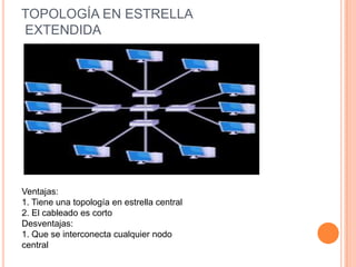 TOPOLOGÍA EN ESTRELLA
EXTENDIDA




Ventajas:
1. Tiene una topología en estrella central
2. El cableado es corto
Desventajas:
1. Que se interconecta cualquier nodo
central
 