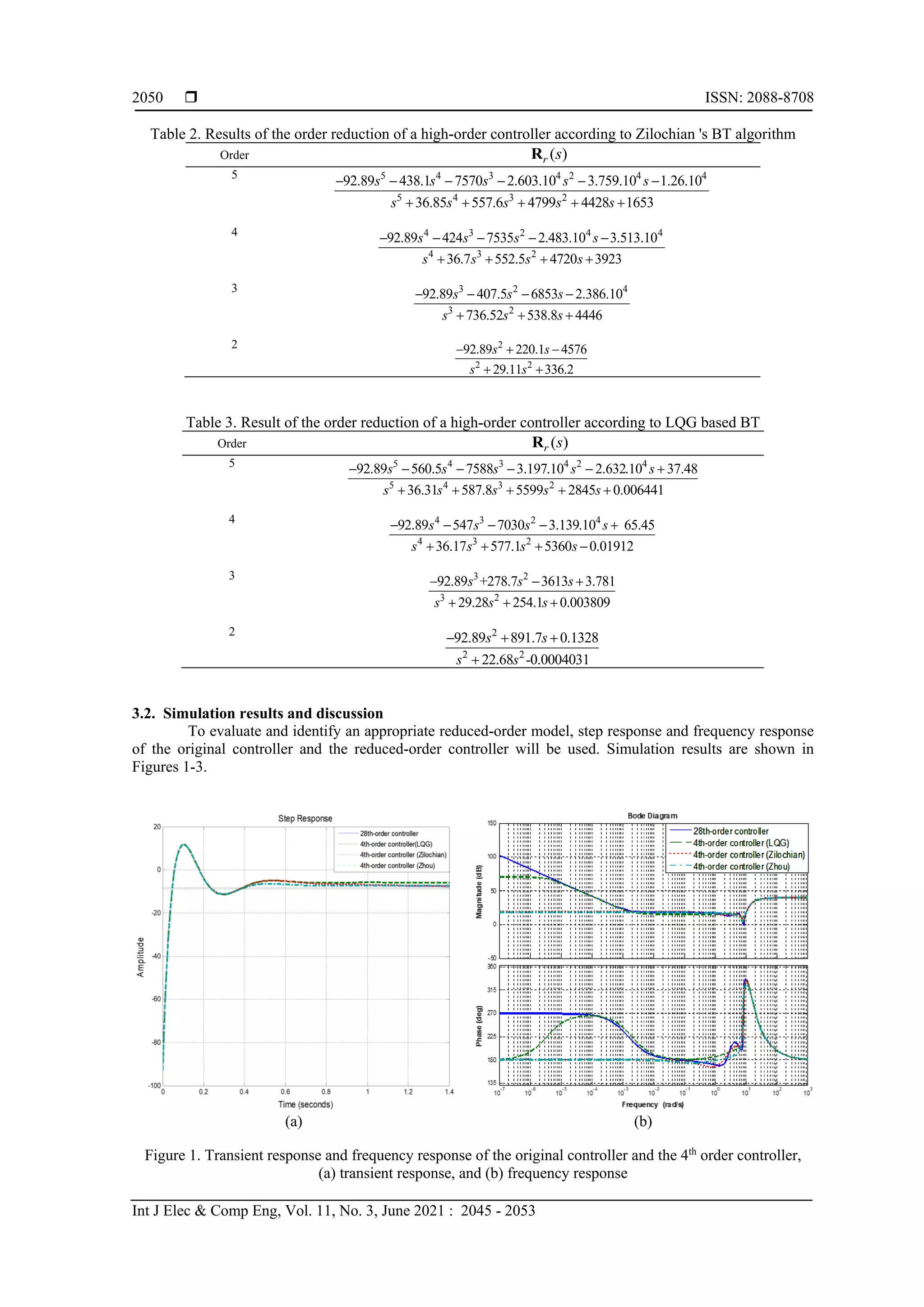  ISSN: 2088-8708 Int J Elec & Comp Eng, Vol. 11, No. 3, June 2021 : 2045 - 2053 2050 Table 2. Results of the order reduction of a high-order controller according to Zilochian 's BT algorithm Order ( ) r s R 5 5 4 3 4 2 4 4 5 4 3 2 92.89 438.1 7570 2.603.10 3.759.10 1.26.10 36.85 557.6 4799 4428 1653 s s s s s s s s s s            4 4 3 2 4 4 4 3 2 92.89 424 7535 2.483.10 3.513.10 36.7 552.5 4720 3923 s s s s s s s s          3 2 2 3 4 3 407.5 6853 2.386 6 92.89 538.8 4 .10 736.52 44 s s s s s s        2 2 2 2 220.1 4576 29.11 336.2 92.89s s s s      Table 3. Result of the order reduction of a high-order controller according to LQG based BT Order ( ) r s R 5 5 4 3 4 2 4 5 4 3 2 92.89 .10 .10 36.31 587.8 5599 2845 560.5 7588 3.197 2.632 37.48 0.006441 s s s s s s s s s s            4 4 3 2 4 4 3 2 3.139 65.45 0.01912 92.89 547 7030 .10 36.17 577.1 5360 s s s s s s s s          3 3 2 3 2 +278.7 3.781 29.28 0.003809 92.89 3613 254.1 s s s s s s       2 2 2 2 891.7 0.1328 22.68 -0.0004031 92.89s s s s     3.2. Simulation results and discussion To evaluate and identify an appropriate reduced-order model, step response and frequency response of the original controller and the reduced-order controller will be used. Simulation results are shown in Figures 1-3. (a) (b) Figure 1. Transient response and frequency response of the original controller and the 4th order controller, (a) transient response, and (b) frequency response 