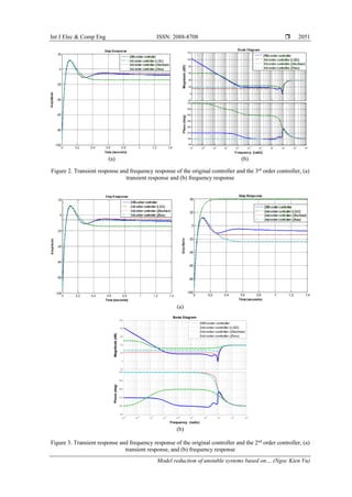 Model reduction of unstable systems based on balanced truncation ...