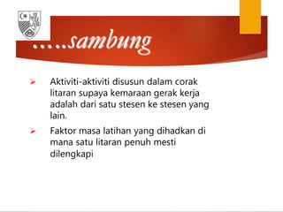 …..sambung
 Aktiviti-aktiviti disusun dalam corak
litaran supaya kemaraan gerak kerja
adalah dari satu stesen ke stesen yang
lain.
 Faktor masa latihan yang dihadkan di
mana satu litaran penuh mesti
dilengkapi
 