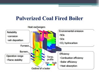 Pulverized Coal Fired Boiler
 