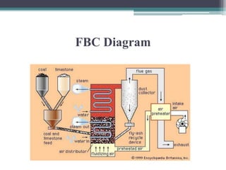 FBC Diagram
 
