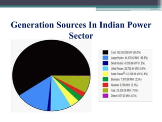 Generation Sources In Indian Power
Sector
 