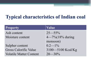 Typical characteristics of Indian coal
Property Value
Ash content
Moisture content
Sulpher content
Gross Calorific Value
Volatile Matter Content
25—55%
4—7%(18% during
monsoon)
0.2—1%
3100—5100 Kcal/Kg
20—30%
 