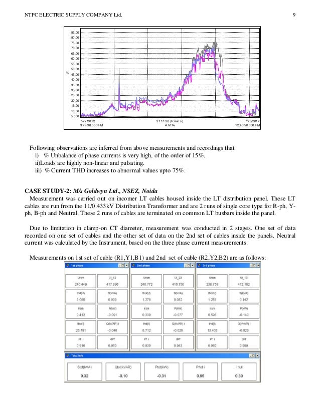 Power QualityReport