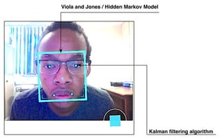 Viola and Jones / Hidden Markov Model
Kalman ﬁltering algorithm
 