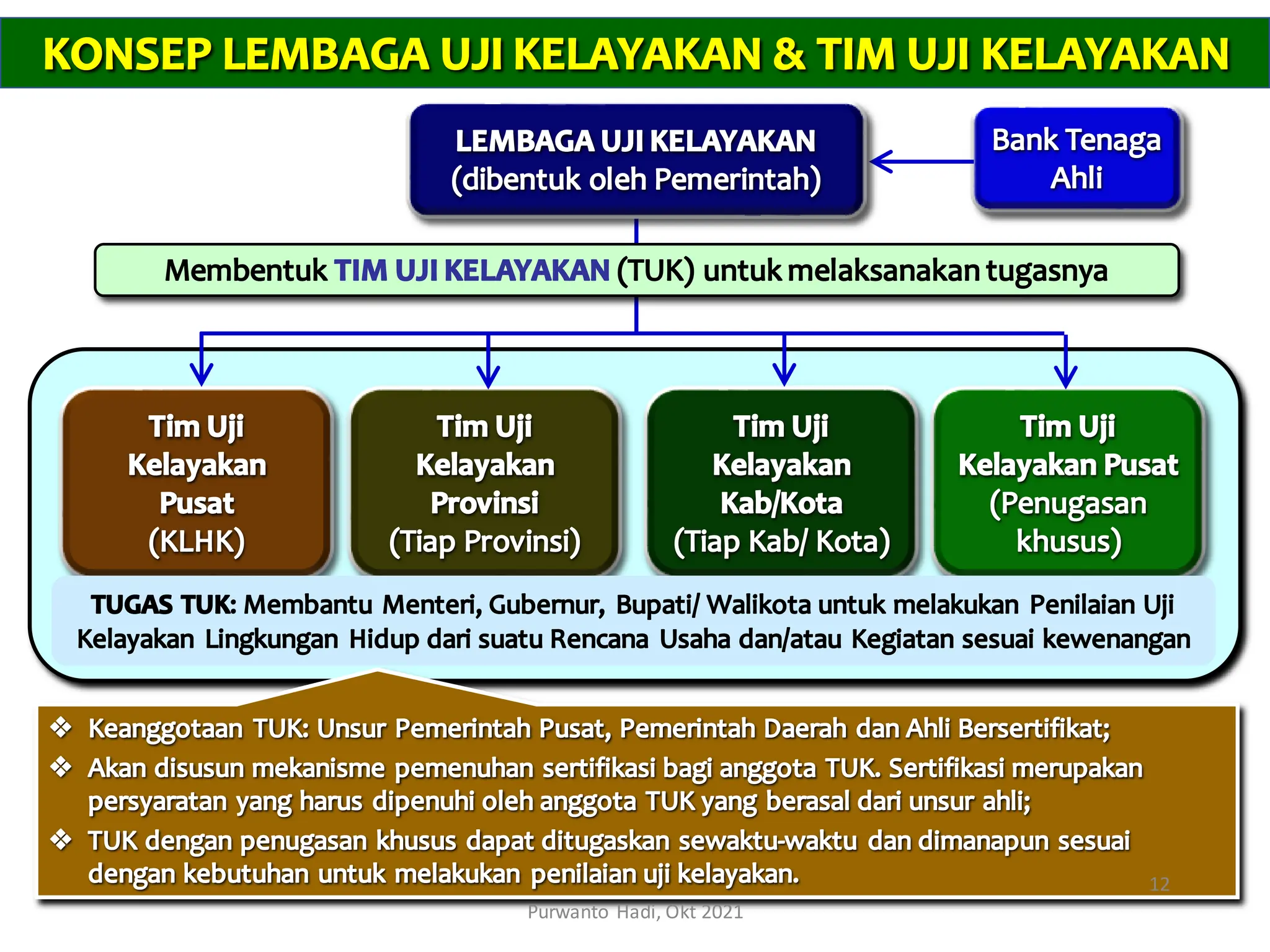 22 _ 23 Tata Laksana Penilaian AMDAL dan Penerbitan Persetujuan ...