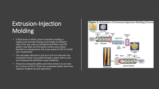 Plastic Injection Using Pla Filament PLA/Sisal Fiber composite.pptx
