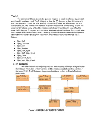 Task 1
The scenario and table given in the question helps us to create a database system as it
provides all the data we need. The first task is to draw the ER diagram, to draw it the scenario
was clearly understood and the table was fully normalized. Entities are referred as a set of a
data or attributes. The entities from the table must have relation with another entity to form and
understand the table easily. Without the relationship between the entities it’s very difficult to
draw the Er diagram. Er diagram is a conceptual way to explain the database. For normalization
various steps was carried out and at last it was fully normalized and all the entities we need was
obtained from which the ER diagram was drawn. The entities which were obtained are as
follows:
 Bijay_Staff
 Bijay_Customer
 Bijay_Item
 Bijay_Supplier
 Bijay_Staff_Type
 Bijay_Staff_Bijay_Event
 Bijay_Event
 Bijay_Event_Type
 Bijay_Item_Bijay_Event
1) ER DIAGRAM
“An entity-relationship diagram (ERD) is a data modeling technique that graphically
illustrates an information system’s entities and the relationships between those entities.”
(Janssen, 2010). The ER diagram for proposed database system for Dixon’s Parties is
given below.
Figure 1: ER MODEL OF DIXON'S PARTIES
 