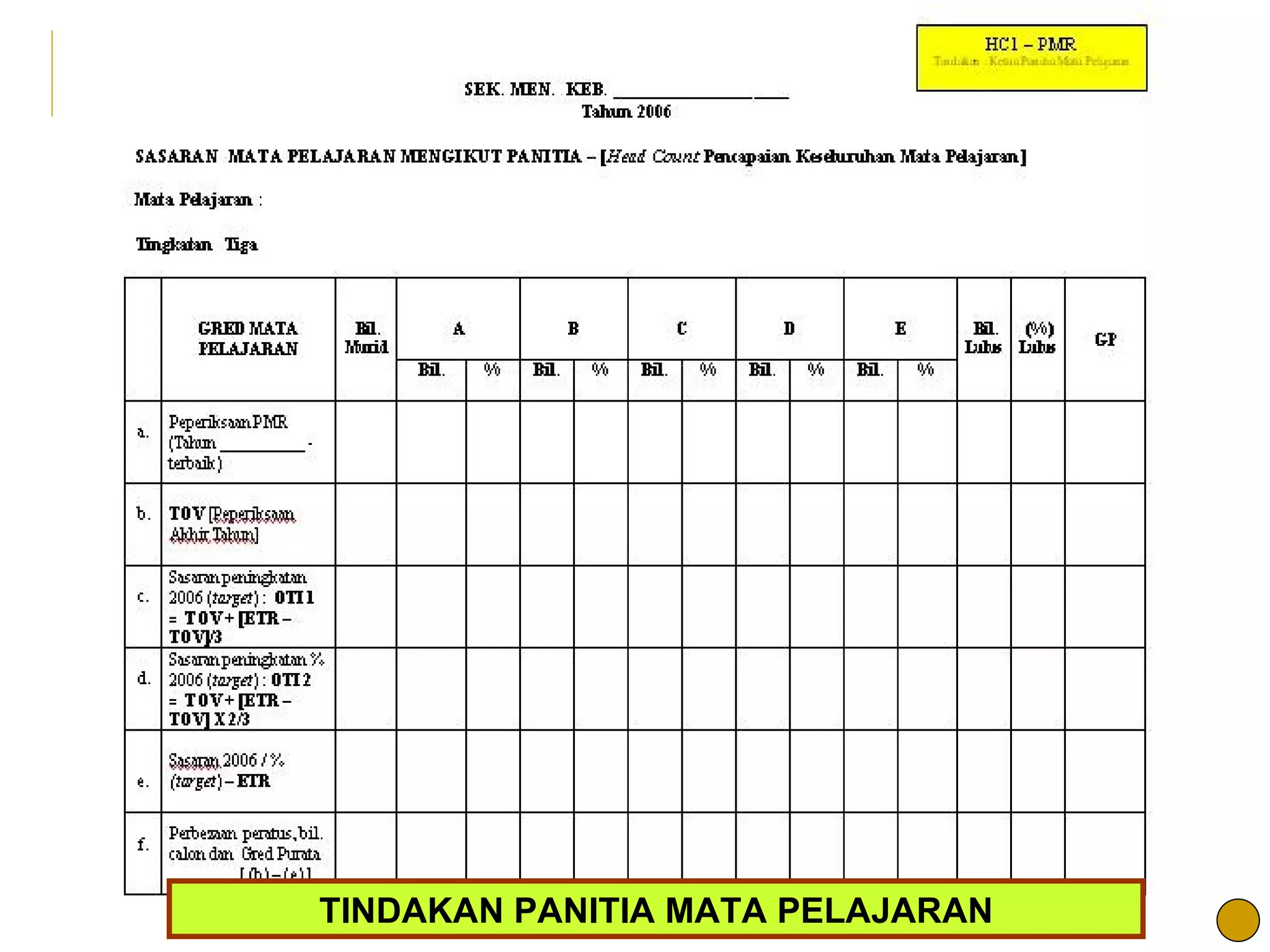 TINDAKAN PANITIA MATA PELAJARAN 