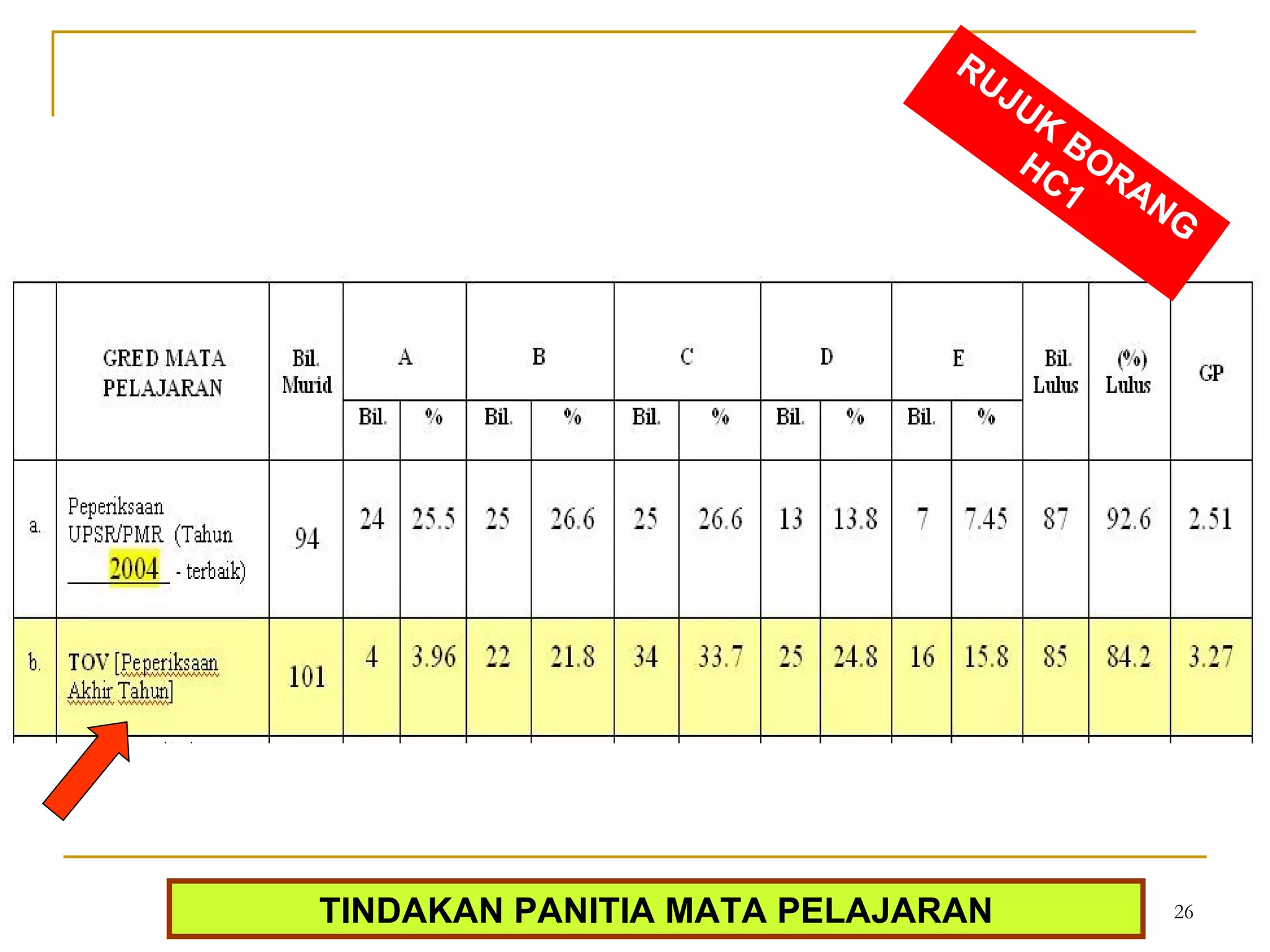 TINDAKAN PANITIA MATA PELAJARAN RUJUK BORANG HC1 