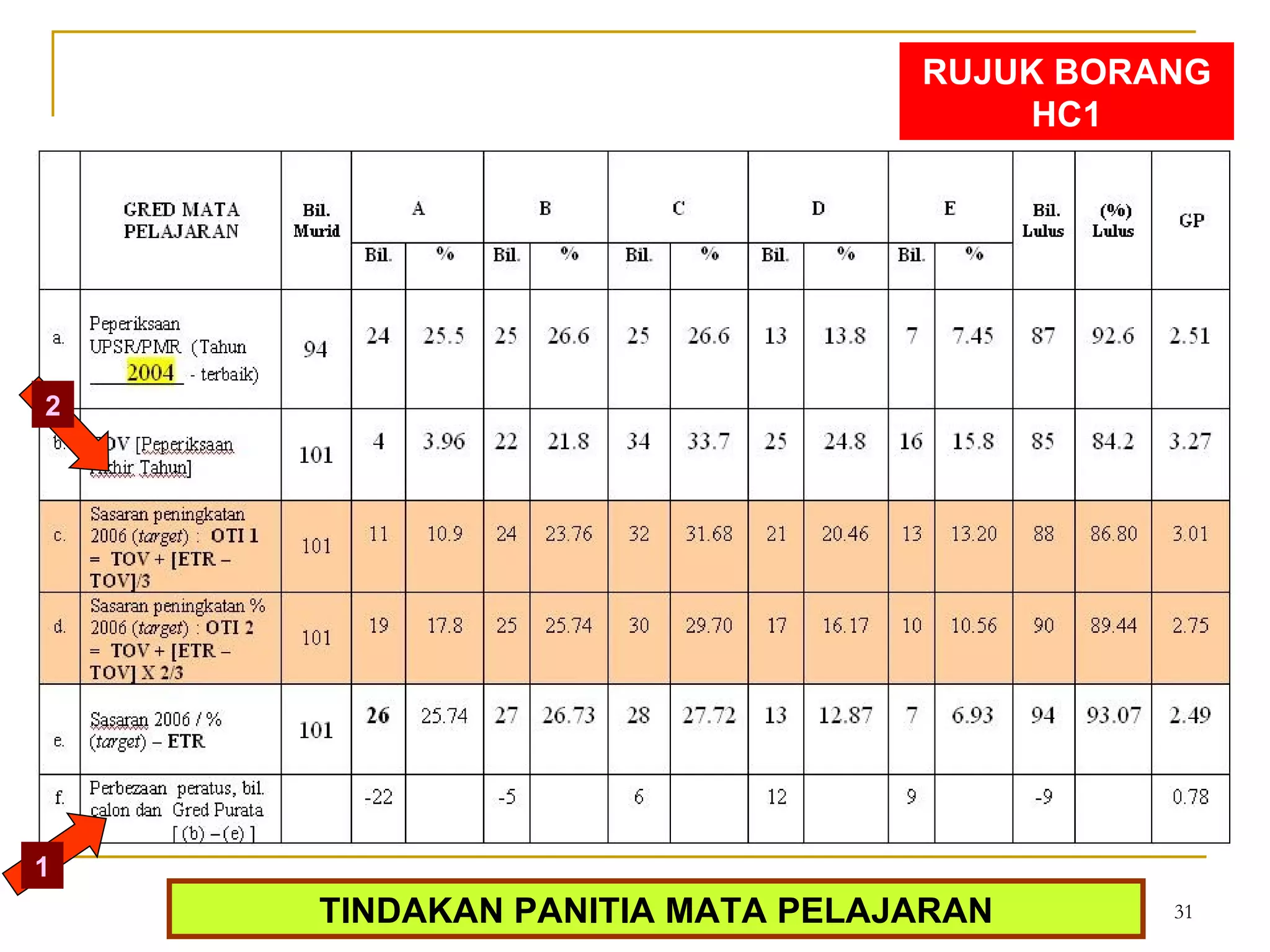 TINDAKAN PANITIA MATA PELAJARAN RUJUK BORANG HC1 1 2 