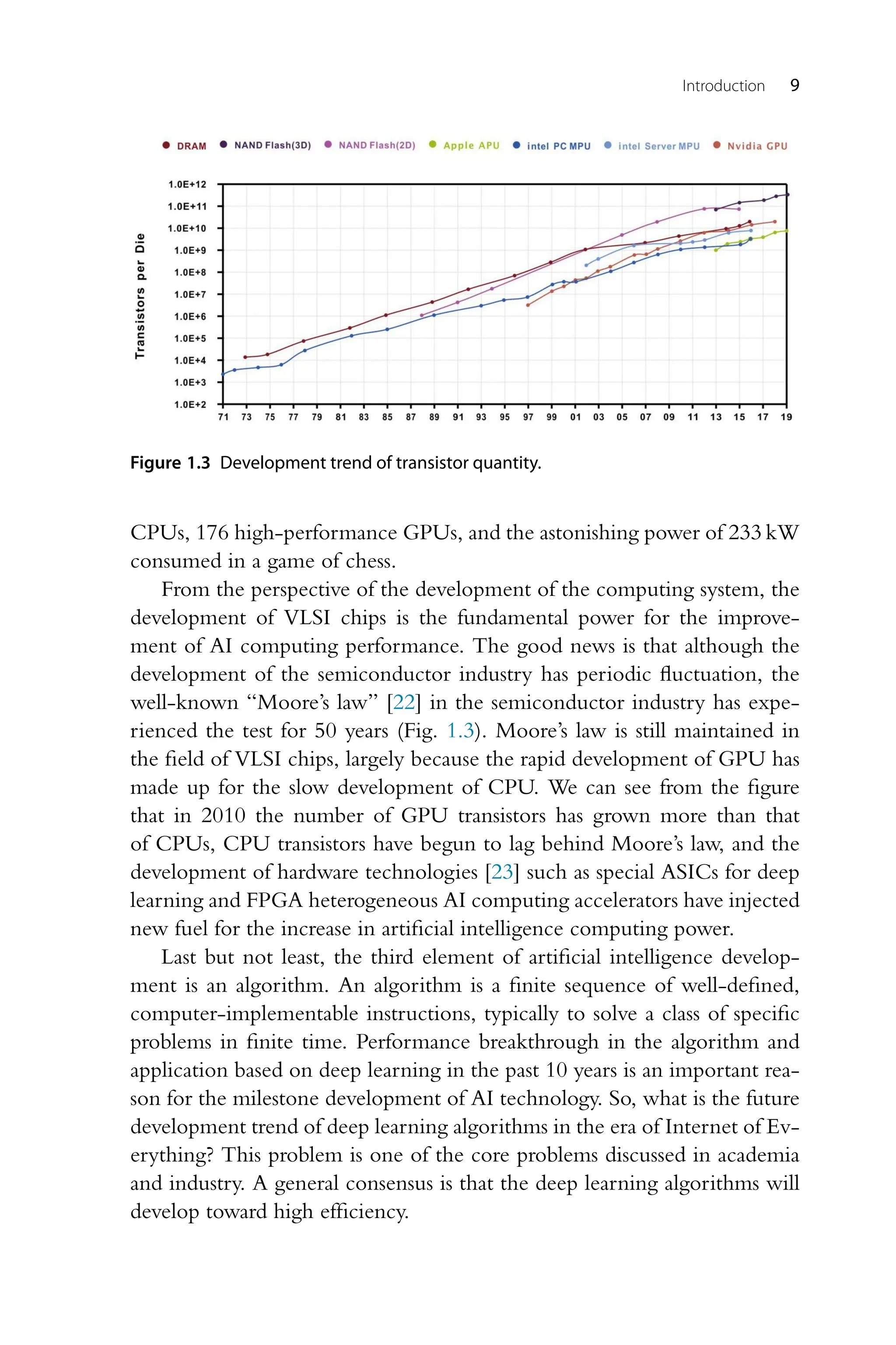 Introduction 9 Figure 1.3 Development trend of transistor quantity. CPUs, 176 high-performance GPUs, and the astonishing power of 233 kW consumed in a game of chess. From the perspective of the development of the computing system, the development of VLSI chips is the fundamental power for the improve- ment of AI computing performance. The good news is that although the development of the semiconductor industry has periodic fluctuation, the well-known “Moore’s law” [22] in the semiconductor industry has expe- rienced the test for 50 years (Fig. 1.3). Moore’s law is still maintained in the field of VLSI chips, largely because the rapid development of GPU has made up for the slow development of CPU. We can see from the figure that in 2010 the number of GPU transistors has grown more than that of CPUs, CPU transistors have begun to lag behind Moore’s law, and the development of hardware technologies [23] such as special ASICs for deep learning and FPGA heterogeneous AI computing accelerators have injected new fuel for the increase in artificial intelligence computing power. Last but not least, the third element of artificial intelligence develop- ment is an algorithm. An algorithm is a finite sequence of well-defined, computer-implementable instructions, typically to solve a class of specific problems in finite time. Performance breakthrough in the algorithm and application based on deep learning in the past 10 years is an important rea- son for the milestone development of AI technology. So, what is the future development trend of deep learning algorithms in the era of Internet of Ev- erything? This problem is one of the core problems discussed in academia and industry. A general consensus is that the deep learning algorithms will develop toward high efficiency. 