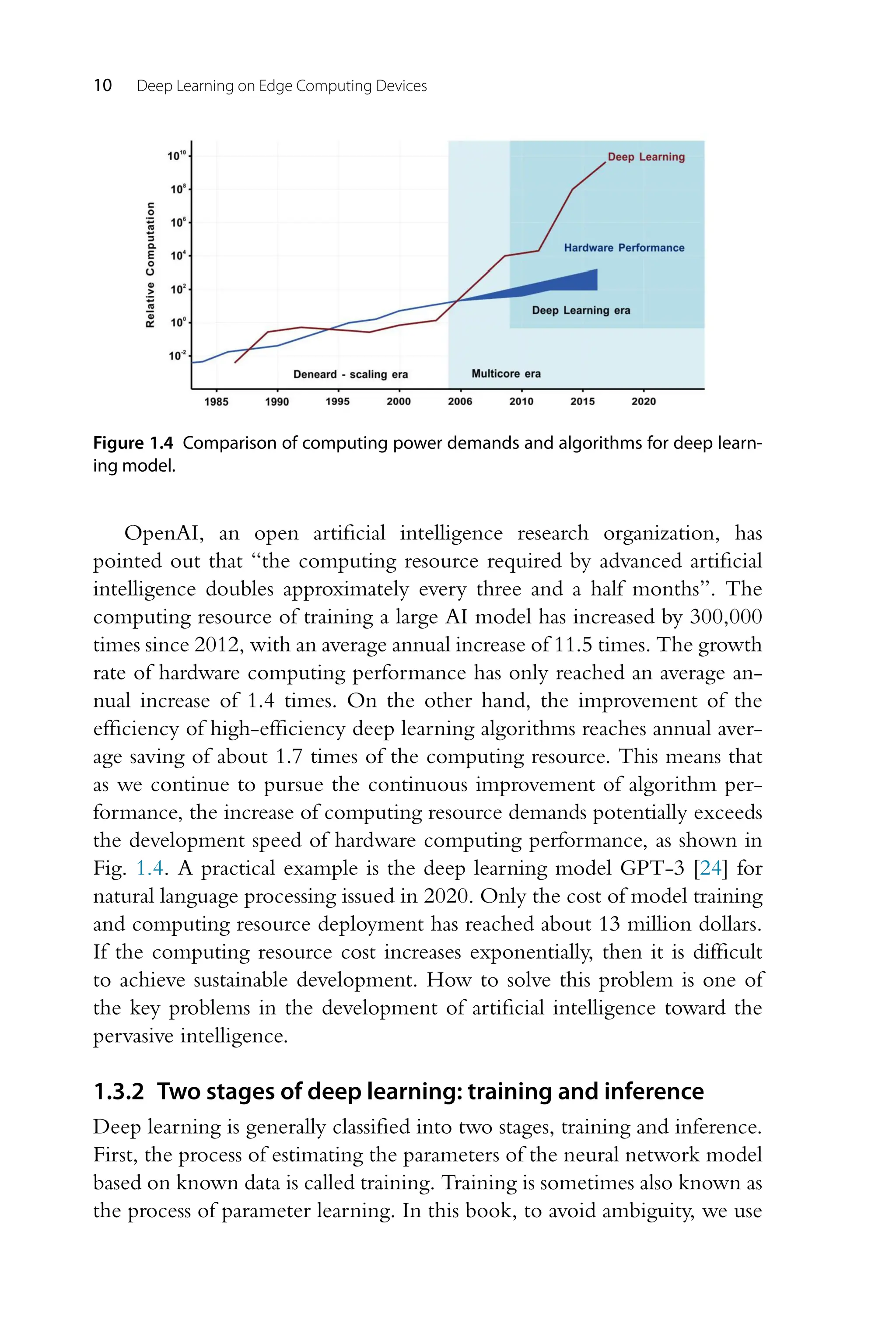 10 Deep Learning on Edge Computing Devices Figure 1.4 Comparison of computing power demands and algorithms for deep learn- ing model. OpenAI, an open artificial intelligence research organization, has pointed out that “the computing resource required by advanced artificial intelligence doubles approximately every three and a half months”. The computing resource of training a large AI model has increased by 300,000 times since 2012, with an average annual increase of 11.5 times. The growth rate of hardware computing performance has only reached an average an- nual increase of 1.4 times. On the other hand, the improvement of the efficiency of high-efficiency deep learning algorithms reaches annual aver- age saving of about 1.7 times of the computing resource. This means that as we continue to pursue the continuous improvement of algorithm per- formance, the increase of computing resource demands potentially exceeds the development speed of hardware computing performance, as shown in Fig. 1.4. A practical example is the deep learning model GPT-3 [24] for natural language processing issued in 2020. Only the cost of model training and computing resource deployment has reached about 13 million dollars. If the computing resource cost increases exponentially, then it is difficult to achieve sustainable development. How to solve this problem is one of the key problems in the development of artificial intelligence toward the pervasive intelligence. 1.3.2 Two stages of deep learning: training and inference Deep learning is generally classified into two stages, training and inference. First, the process of estimating the parameters of the neural network model based on known data is called training. Training is sometimes also known as the process of parameter learning. In this book, to avoid ambiguity, we use 