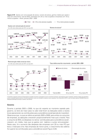 Parte 1 .:..:::.. A Indústria Brasileira de Software e Serviços de TI - IBSS




            Figura 3.19 - Gastos com remuneração de sócios, número de sócios, ganhos médios per capita e
            taxas de crescimento: total da IBSS, empresas com 20 ou mais ocupados e empresas com 19 ou
            menos ocupados – Brasil, período 2003 - 2009

                                                               Total               20 ou mais pessoas ocupadas                          19 ou menos pessoas ocupadas

              Gastos com remuneração de sócios1
              Em mil R$, valores deﬂacionados pelo IGP-DI, ano-base 2010                                               Número de sócios2



                            9.280.235                    9.579.626 10.160.644                        9.968.919
                                           9.235.332                                                                                    97.125                                                   94.882
              8.503.550                                                                                                                               88.021                       90.564                       91.881
                                                                                      7.452.811                                                                      83.348
                                                                                                                          78.098
                                                                        6.432.251                   6.573.139
                                                                                                                                                                                                 89.397         85.741
                            5.106.561 5.191.171 5.273.026                                                                               78.989                                     83.031
                                                                                      4.803.194                                                                      74.001
              4.515.799                                                                                                   67.937                      69.174

                                  4.044.161 4.306.600
              3.987.751 4.173.674                     3.728.393                                      3.395.781                          18.136        18.847
                                                                                       2.649.617                          10.161                                     9.347          7.533                       6.140
                                                                                                                                                                                                  5.485


                 2003           2004          2005          2006           2007          2008          2009                2003          2004           2005          2006          2007           2008          2009


              Remuneração média anual por sócio
              Em mil R$, valores deﬂacionados pelo IGP-DI, ano-base 2010                                               Taxa média anual de crescimento - período 2003 a 2009


                                                                                                                                          Número de sócios                    Remuneração dos sócios
                                                                                                       553,0
                                                                           494,9        483,0
                                                            460,8                                                                                                                                             6,5%
                 392,4                                                                                                                                                                          4,0%
                                                                                                                             2,7%          2,7%
                                             275,5
                                 230,2

                 108,8          95,6          104,9         115,0         112,2                        108,5
                                                                                         78,6                                                                              -2,6%


                  66,5          64,6          58,5           71,2          77,5                         76,7
                                                                                         53,8                                                                 -8,1%
                 2003           2004          2005          2006           2007          2008          2009                   Total da IBSS                    20 ou mais PO                   19 ou menos PO

            (1) Considera as seguintes rubricas da demonstração de resultados do exercício: participação nos lucros e honorários da diretoria, remuneração dos sócios cooperados, retiradas pró-labore dos proprietários
            e sócios e resultado líquido do exercício. (2) Incluem proprietários e sócios com atividades na empresa e sócios cooperados. Fonte: Observatório SOFTEX, a partir de tabelas especiais PAS/IBGE/Diretoria de
            Pesquisas/Coordenação de Serviços e Comércio, anos diversos.




            Governo

            Durante o período 2003 a 2009, no que diz respeito ao montante captado pelo
            governo, os itens de maior peso no valor total foram as deduções sobre a receita
            bruta operacional e as contribuições para a previdência social (parcela do investidor).
            Observa-se que, no que se refere ao período 2003 a 2009, para ambos os conjuntos
            de empresas, as deduções cresceram proporcionalmente mais que a receita. Para
            o conjunto da IBSS, as despesas na rubrica ´contribuições para a previdência social`,
            crescem, em média, mais que os gastos com ´salários e outras remunerações`.
            Neste caso, foi o aumento das despesas das empresas com 20 ou mais PO que
            levou o total para cima. Nas empresas de menor porte, o crescimento dos salários
            foi superior às contribuições para a previdência social (Figura 3.20).

                                                                        .::..: Software e Serviços de TI: A Indústria Brasileira em Perspectiva                                     103




Software e Servicos de TI 2012.indb 103                                                                                                                                                                             22/05/2012 16:36:46
 