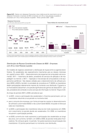 Parte 1 .:..:::.. A Indústria Brasileira de Software e Serviços de TI - IBSS




            Figura 3.21 - Gastos com despesas ﬁnanceiras e taxa média anual de crescimento com as
            despesas ﬁnanceiras: empresas da IBSS, empresas com 20 ou mais pessoas ocupadas e
            empresas com 19 ou menos pessoas ocupadas – Brasil, período 2003 - 2009

              Despesas ﬁnanceiras
              Em mil R$, valores deﬂacionados pelo IGP-DI, ano-base 2010                                            Taxas médias de crescimento anual

                         Total                                                                                                                 Receitas1              Despesas ﬁnanceiras
                         20 ou mais pessoas ocupadas
                         19 ou menos pessoas ocupadas
                                                                                    1.136.854 1.099.865
                                                                                                                                                                                                26,3%
                                                                       916.772
               817.404                     785.797 749.295
                                                                                                   967.901                                                                              17,2%
                             611.086                                   851.862 881.335
               784.851                     750.781
                                                         704.080
                                                                                                                           8,3%
                             575.540                                                                                                                        6,1%
                                                                                     255.518                                            5,1%
                                                                                                                                                                         3,6%
                                                                                                   131.964
                32.554        35.545        35.016        45.214        64.911

                                                                                                                            Total da IBSS                20 ou mais pessoas           19 ou menos pessoas
                 2003          2004          2005          2006            2007        2008          2009                                                     ocupadas                      ocupadas
            (1) Incluem receitas com prestação de serviços, revenda de mercadorias, subvenções e dotações orçamentárias de governos e outras receitas operacionais.
            Fonte: Observatório SOFTEX, a partir de tabelas especiais da PAS/IBGE/Diretoria de Pesquisas/Coordenação de Serviços e Comércio, anos diversos.




            Distribuição da Riqueza Considerando Classes da IBSS – Empresas
            com 20 ou mais Pessoas cupadas

            Os modelos de negócios caracterizam a distribuição da riqueza entre os agentes bene-
            ﬁciários. Os assalariados são especialmente importantes para as classes intensivas
            em capital humano: 6201 – ´desenvolvimento de programas de computador sob enco-
            menda`; 6311 – ´tratamento de dados, provedores de serviços de aplicação e de hos-
            pedagem na internet`; e 9511 – ´reparação e manutenção de computadores e de equi-
            pamentos periféricos`. Nas classes voltadas para o desenvolvimento de software pro-
            duto (6202 e 6203) e também na atividade de consultoria em TI (6204) os investidores
            detêm participações relativamente maiores do montante a ser distribuído. O governo e
            os ﬁnanciadores abocanham uma parcela signiﬁcativa dos ganhos da classe 6319 – ´por-
            tais, provedores de conteúdo e outros serviços de informação na internet` (Figura 3.22).
            Ao longo do período 2007 a 2009, percebe-se que:
             na 6201, cresce a participação dos assalariados (+ 8 pontos percentuais), com os
              investidores reduzindo a sua parcela no montante total;
             para o conjunto de empresas com fonte principal de receita no desenvolvimento
              de software customizável (6202) e não customizável (6203); há queda na fatia que
              cabe aos investidores;
             na 6204, a participação dos investidores reduz-se de modo expressivo em 2008,
              com crescimento na parcela devida aos assalariados. Em 2009, os investidores
              recuperam a participação perdida;
             na 6209, aumenta de modo expressivo a participação dos assalariados ao longo
              dos anos, com aumento, também, em 2008 e 2009, da parcela retida pelos ﬁnan-
              ciadores. No cômputo geral, no período, há queda expressiva da participação dos
              investidores (-12 pontos percentuais) no montante a ser distribuído;

                                                                       .::..: Software e Serviços de TI: A Indústria Brasileira em Perspectiva                                  105




Software e Servicos de TI 2012.indb 105                                                                                                                                                              22/05/2012 16:36:46
 