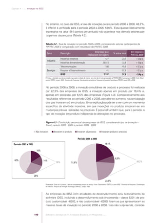 Capítulo 4 .:: .:.: Inovação na IBSS




                                                    No entanto, no caso da IBSS, a taxa de inovação para o período 2006 a 2008, 48,2%,
                                                    é inferior à veriﬁcada para o período 2003 a 2005: 57,6%. Essa queda relativamente
                                                    expressiva na taxa (-9,4 pontos percentuais) não acontece nos demais setores par-
                                                    ticipantes da pesquisa (Tabela 4.2).


                                                    Tabela 4.2 - Taxa de inovação no período 2003 a 2005, considerando setores participantes da
                                                    PINTEC 2005 e comparação com resultados da PINTEC 2008

                                                                                                                              Empresas que                                               Em relação à
                                                     Setor                 Descrição                                                                         % sobre total
                                                                                                                      realizaram inovações                                               PINTEC 20081
                                                                           Indústrias extrativas                                                 427                       23,1                  + 0,6p.p.
                                                     Indústria
                                                                           Indústrias de transformação                                       29.973                        33,6                  + 4,8p.p.
                                                                           Telecomunicações                                                      180                       45,9                  + 0,7p.p.
                                                     Serviços              Pesquisa e Desenvolvimento                                              41                      97,6                   - 0,1p.p.
                                                                           IBSS                                                               2.197                        57,6                  - 9,4p.p.
                                                    (1) Exclui a atividade econômica ´edição e gravação e edição de música` por esta não ter sido pesquisada na PINTEC 2005, mas apenas na 2008. Fonte: Obser-
                                                    vatório SOFTEX, a partir IBGE - Diretoria de Pesquisas, Coordenação de Indústria, Pesquisa de Inovação Tecnológica (PINTEC), anos 2005 e 2008



                                                    No período 2006 a 2008, a inovação simultânea de produto e processo foi realizada
                                                    por 22,3% das empresas da IBSS, a inovação apenas em produto por 19,4% e,
                                                    apenas em processo, por 6,5% das empresas (Figura 4.3). Comparativamente aos
                                                    resultados referentes ao período 2003 a 2005, percebe-se aumento na participação
                                                    das que inovaram só em produto. Uma explicação pode ter a ver com um momento
                                                    especíﬁco da atividade inovativa, em que inovações no produto amparam-se em
                                                    mudanças prévias realizadas no processo. É possível também que, para o período, o
                                                    tipo de inovação em produto independa de alterações no processo.


                                                    Figura 4.3 - Distribuição percentual das empresas da IBSS, considerando tipo de inovação –
                                                    Brasil, período 2003 - 2005 e período 2006 - 2008

                                           Não inovaram         Inovaram só produto                  Inovaram só processo                  Inovaram produto e processo

                                                                                                      Período 2006 a 2008

               Período 2003 a 2005                                                                                                              19,4%

                                           16%


                                                                                                                                                                6,5%
                42%                               14%
                                                                    58%                     51,8%                                                                                                 48,2%




                                          28%

                                                                                                                                                 22,3%
                                                    Observação: Onde se lê ´produto`, deve-se compreender produto ou serviço. Fonte: Observatório SOFTEX, a partir IBGE - Diretoria de Pesquisas, Coordenação
                                                    de Indústria, Pesquisa de Inovação Tecnológica (PINTEC), 2005 e 2008.



                                                    As empresas da IBSS com atividades de desenvolvimento e/ou licenciamento de
                                                    software (DES, incluindo o desenvolvimento sob encomenda - classe 6201; de pro-
                                                    duto customizável - 6202; e não customizável - 6203) foram as que apresentaram as
                                                    maiores taxas de inovação no período 2006 a 2008. Isso não surpreende, conside-


                                          110       Software e Serviços de TI: A Indústria Brasileira em Perspectiva :..::.




Software e Servicos de TI 2012.indb 110                                                                                                                                                              22/05/2012 16:36:46
 