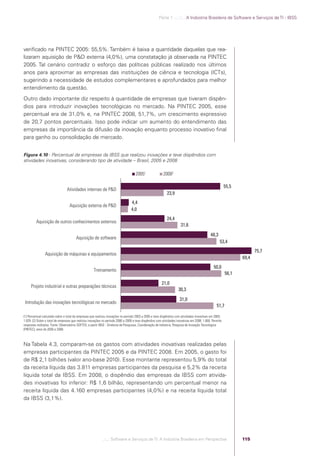 Parte 1 .:..:::.. A Indústria Brasileira de Software e Serviços de TI - IBSS




            veriﬁcado na PINTEC 2005: 55,5%. Também é baixa a quantidade daquelas que rea-
            lizaram aquisição de P&D externa (4,0%), uma constatação já observada na PINTEC
            2005. Tal cenário contradiz o esforço das políticas públicas realizado nos últimos
            anos para aproximar as empresas das instituições de ciência e tecnologia (ICTs),
            sugerindo a necessidade de estudos complementares e aprofundados para melhor
            entendimento da questão.
            Outro dado importante diz respeito à quantidade de empresas que tiveram dispên-
            dios para introduzir inovações tecnológicas no mercado. Na PINTEC 2005, esse
            percentual era de 31,0% e, na PINTEC 2008, 51,7%, um crescimento expressivo
            de 20,7 pontos percentuais. Isso pode indicar um aumento do entendimento das
            empresas da importância da difusão da inovação enquanto processo inovativo ﬁnal
            para ganho ou consolidação de mercado.


            Figura 4.10 - Percentual de empresas da IBSS que realizou inovações e teve dispêndios com
            atividades inovativas, considerando tipo de atividade – Brasil, 2005 e 2008

                                                                                                20051                20082

                                                                                                                                                                     55,5
                                            Atividades internas de P&D
                                                                                                                        23,9
                                                                                             4,4
                                              Aquisição externa de P&D
                                                                                             4,0
                                                                                                                        24,4
                     Aquisição de outros conhecimentos externos
                                                                                                                                   31,6
                                                                                                                                                         48,3
                                                   Aquisição de software
                                                                                                                                                                53,4
                                                                                                                                                                                   75,7
                            Aquisição de máquinas e equipamentos
                                                                                                                                                                            69,4
                                                                                                                                                            50,0
                                                                 Treinamento
                                                                                                                                                                     56,1
                                                                                                                    21,0
                 Projeto industrial e outras preparações técnicas
                                                                                                                                 30,3
                                                                                                                                  31,0
             Introdução das inovações tecnológicas no mercado
                                                                                                                                                              51,7

            (1) Percentual calculado sobre o total de empresas que realizou inovações no período 2003 a 2005 e teve dispêndios com atividades inovativas em 2005:
            1.829. (2) Sobre o total de empresas que realizou inovações no período 2006 a 2008 e teve dispêndios com atividades inovativas em 2008: 1.660. Permite
            respostas múltiplas. Fonte: Observatório SOFTEX, a partir IBGE - Diretoria de Pesquisas, Coordenação de Indústria, Pesquisa de Inovação Tecnológica
            (PINTEC), anos de 2005 e 2008.



            Na Tabela 4.3, comparam-se os gastos com atividades inovativas realizadas pelas
            empresas participantes da PINTEC 2005 e da PINTEC 2008. Em 2005, o gasto foi
            de R$ 2,1 bilhões (valor ano-base 2010). Esse montante representou 5,9% do total
            da receita líquida das 3.811 empresas participantes da pesquisa e 5,2% da receita
            líquida total da IBSS. Em 2008, o dispêndio das empresas da IBSS com ativida-
            des inovativas foi inferior: R$ 1,6 bilhão, representando um percentual menor na
            receita líquida das 4.160 empresas participantes (4,0%) e na receita líquida total
            da IBSS (3,1%).




                                                                       .::..: Software e Serviços de TI: A Indústria Brasileira em Perspectiva                              115




Software e Servicos de TI 2012.indb 115                                                                                                                                                   22/05/2012 16:36:47
 