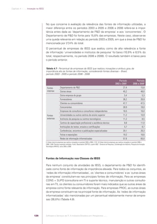 Capítulo 4 .:: .:.: Inovação na IBSS




                                                   No que concerne à avaliação da relevância das fontes de informação utilizadas, a
                                                   maior diferença entre os períodos 2003 a 2005 e 2006 a 2008 refere-se à impor-
                                                   tância antes dada ao ´departamento de P&D da empresa` e aos ´concorrentes`. O
                                                   Departamento de P&D foi fonte para 15,8% das empresas. Neste caso, observa-se
                                                   uma queda relevante em relação ao período 2003 a 2005, em que a área de P&D foi
                                                   mencionada por 27 ,4% do total.
                                                   O percentual de empresas da IBSS que avaliou como de alta relevância a fonte
                                                   de informação ´universidades e institutos de pesquisa` foi baixo (10,9% e 8,5% do
                                                   total, respectivamente, no período 2006 a 2008). O resultado também é baixo para
                                                   o período anterior.


                                                   Tabela 4.7 - Percentual de empresas da IBSS que realizou inovações e atribuiu grau de
                                                   importância alto às fontes de informação, considerando fontes diversas – Brasil,
                                                   período 2003 - 2005 e período 2006 - 2008

                                                                                                                                                                    Período                     Período
                                                                                                                                                                2003 a 20051                2006 a 20082
                                                    Fontes               Departamento de P&D                                                                                27,4                        15,8
                                                    internas             Outras áreas                                                                                       45,2                        48,0
                                                                         Outra empresa do grupo                                                                               5,4                         5,3
                                                                         Fornecedores                                                                                       36,2                        26,9
                                                                         Clientes ou consumidores                                                                           47,7                        47,5
                                                                         Concorrentes                                                                                       30,9                        18,0
                                                                         Empresas de consultoria e consultores independentes                                                16,5                        16,0
                                                    Fontes               Universidades ou outros centros de ensino superior                                                 11,2                        10,9
                                                    externas             Institutos de pesquisa ou centros tecnológicos                                                     11,2                          8,5
                                                                         Centros de capacitação proﬁssional e assitência técnica                                              8,8                       11,0
                                                                         Instituições de testes, ensaios e certiﬁcações                                                       5,7                         8,7
                                                                         Conferências, encontros e publicações especializadas                                               20,1                        20,3
                                                                         Feiras e exposições                                                                                19,3                        16,6
                                                                         Redes de informação informatizadas                                                                 57,8                        65,0
                                                   (1) Sobre total de empresas que realizou inovações no período 2003 a 2005: 2.197. (2) Sobre total de empresas que realizou inovações no período 2006 a
                                                   2008: 2.006. Permite respostas múltiplas. Fonte: Observatório SOFTEX, a partir IBGE - Diretoria de Pesquisas, Coordenação de Indústria, Pesquisa de Inovação
                                                   Tecnológica (PINTEC), anos 2005 e 2008.




                                                   Fontes de Informação nas Classes da IBSS

                                                   Para nenhum conjunto de atividades da IBSS, o departamento de P&D foi identiﬁ-
                                                   cado como fonte de informação de importância elevada. Para todos os conjuntos, as
                                                   ´redes de informação informatizadas`, os ´clientes e consumidores` e as ´outras áreas
                                                   da empresa` constituíram-se nas principais fontes de informação. Para as empresas
                                                   CONS + SUPO (consultoria em TI e suporte técnico, manutenção e outras consulto-
                                                   rias em TI), os clientes ou consumidores foram mais indicados que as outras áreas da
                                                   empresa como fonte relevante de informação. Para empresas PROC, as outras áreas
                                                   da empresa constituem-se na principal fonte de informação. As ´redes de informação
                                                   informatizadas` são mencionadas por um percentual relativamente menor de empre-
                                                   sas (36,8%) (Tabela 4.8).




                                          126      Software e Serviços de TI: A Indústria Brasileira em Perspectiva :..::.




Software e Servicos de TI 2012.indb 126                                                                                                                                                               22/05/2012 16:36:47
 