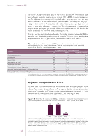 Capítulo 4 .:: .:.: Inovação na IBSS




                                                   Na Tabela 4.10, apresenta-se o grau de importância que as 244 empresas da IBSS
                                                   que realizaram parcerias para inovar, no período 2006 a 2008, atribuíram aos parcei-
                                                   ros. Os ´clientes e consumidores` foram indicados como parceiros com alto grau
                                                   de importância por 51,4% das empresas. Além da opção ´outra empresa do grupo`,
                                                   cujo grau de importância foi calculado sobre o total de empresas que é parte de um
                                                   grupo`, a alternativa ´clientes e consumidores´ foi a única em que o percentual de
                                                   empresas que optou pelo grau alto de importância superou a soma dos percentuais
                                                   médio ou baixo e não relevante atribuídos aos parceiros.
                                                   Chama a atenção as indicações polarizadas fornecidas pelas empresas da IBSS às
                                                   parcerias com ´universidades e institutos de pesquisa`. Para um grupo, a indicação é
                                                   de alta relevância (41,2%), para outros, de relevância baixa ou nula (44,9%).


                                                   Tabela 4.10 - Percentual de empresas da IBSS que estabeleceu relações de cooperação com
                                                   outras organizações para inovar, considerando o grau de importância atribuído às diferentes
                                                   categorias de parceiros1 – Brasil, período 2006 - 2008

                                                                                                                            Grau de importância atribuído à parceria
             Parceria
                                                                                                                     Alto                            Médio                      Baixo e não relevante
             Clientes e consumidores                                                                                 51,4                                   7,8                                             40,8
             Fornecedores                                                                                            34,4                                   9,8                                             55,7
             Concorrentes                                                                                            18,0                                11,1                                               70,9
             Outra empresa do grupo2                                                                                 58,7                                13,0                                               28,3
             Empresas de consultoria                                                                                 27,9                                26,2                                               45,9
             Universidades e institutos de pesquisa                                                                  41,2                                14,0                                               44,9
             Centros de capacitação proﬁssional e assistência técnica                                                17,2                                13,5                                               69,3
             Instituições de testes, ensaios e certiﬁcações                                                          13,9                                11,5                                               74,6
                                                   (1) Percentual calculado sobre o total de empresas com relações de cooperação para inovar, no período 2006 a 2008: 244. Sobre o total de empresas que respondeu a
                                                   esta questão: 46. Fonte: Observatório SOFTEX, a partir IBGE - Diretoria de Pesquisas, Coordenação de Indústria, Pesquisa de Inovação Tecnológica (PINTEC), 2008.




                                                   Relações de Cooperação nas Classes da IBSS

                                                   No geral, para todos os conjuntos de atividades da IBSS, a cooperação para inovar
                                                   é baixa. As empresas de consultoria em TI e suporte técnico, manutenção e outros
                                                   serviços de TI (CONS + SUPO) foram as que mais estabeleceram parcerias: 17,1% do
                                                   total que realizou inovações durante o período 2006 a 2008 (Figura 4.19).


                                                   Figura 4.19 - Percentual de empresas da IBSS que estabeleceu relações de cooperação com outras
                                                   organizações para inovar, considerando conjunto de atividades – Brasil, período 2006 - 2008

                                                                                                           16,4                 17,1




                                                                                                                                                      3,0

                                                                                                          DES1          CONS + SUPO2               PROC3
                                                   (1) Percentual calculado sobre 888 empresas que realizaram inovações no período 2006 a 2008 pertencentes às classes 6201 – Desenvolvimento de
                                                   software sob encomenda; 6202 – Desenvolvimento e licenciamento de software customizável; 6203 – Desenvolvimento e licenciamento de software não
                                                   customizável. (2) Sobre 455 empresas das classes 6204 – Consultoria em TI; e 6209 – Suporte técnico, manutenção e outros serviços em TI (6209). (3) Sobre
                                                   663 empresas das classes 6311 – Tratamento de dados, provedores de serviços de aplicação e de hospedagem na internet e 6319 – Portais, provedores
                                                   de conteúdo e outros serviços de informação na internet. Fonte: Observatório SOFTEX, a partir IBGE - Diretoria de Pesquisas, Coordenação de Indústria,
                                                   Pesquisa de Inovação Tecnológica (PINTEC), 2008.




                                          128      Software e Serviços de TI: A Indústria Brasileira em Perspectiva :..::.




Software e Servicos de TI 2012.indb 128                                                                                                                                                                   22/05/2012 16:36:48
 
