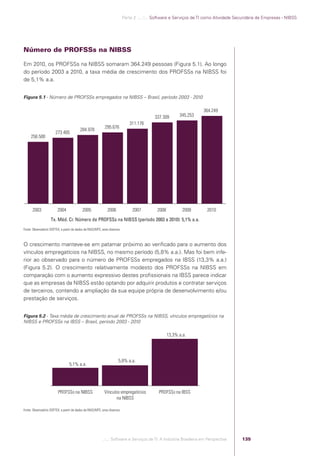 Parte 2 .:..:::.. Software e Serviços de TI como Atividade Secundária de Empresas - NIBSS




            Número de PROFSSs na NIBSS

            Em 2010, os PROFSSs na NIBSS somaram 364.249 pessoas (Figura 5.1). Ao longo
            do período 2003 a 2010, a taxa média de crescimento dos PROFSSs na NIBSS foi
            de 5,1% a.a.


            Figura 5.1 - Número de PROFSSs empregados na NIBSS – Brasil, período 2003 - 2010

                                                                                                                                 364.249
                                                                                                        337.309       345.253
                                                                                           311.176
                                                                         295.676
                                                      284.978
                                    273.405
                 256.500




                  2003               2004               2005               2006              2007        2008           2009       2010
                                Tx. Méd. Cr. Número de PROFSSs na NIBSS (período 2003 a 2010): 5,1% a.a.
            Fonte: Observatório SOFTEX, a partir de dados da RAIS/MTE, anos diversos.



            O crescimento manteve-se em patamar próximo ao veriﬁcado para o aumento dos
            vínculos empregatícios na NIBSS, no mesmo período (5,8% a.a.). Mas foi bem infe-
            rior ao observado para o número de PROFSSs empregados na IBSS (13,3% a.a.)
            (Figura 5.2). O crescimento relativamente modesto dos PROFSSs na NIBSS em
            comparação com o aumento expressivo destes proﬁssionais na IBSS parece indicar
            que as empresas da NIBSS estão optando por adquirir produtos e contratar serviços
            de terceiros, contendo a ampliação da sua equipe própria de desenvolvimento e/ou
            prestação de serviços.


            Figura 5.2 - Taxa média de crescimento anual de PROFSSs na NIBSS, vínculos empregatícios na
            NIBSS e PROFSSs na IBSS – Brasil, período 2003 - 2010

                                                                                                                13,3% a.a.




                                                                                   5,8% a.a.
                                              5,1% a.a.




                                     PROFSSs na NIBSS                   Vínculos empregatícios            PROFSSs na IBSS
                                                                               na NIBSS

            Fonte: Observatório SOFTEX, a partir de dados da RAIS/MTE, anos diversos.




                                                                       .::..: Software e Serviços de TI: A Indústria Brasileira em Perspectiva       135




Software e Servicos de TI 2012.indb 135                                                                                                                                   22/05/2012 16:36:48
 
