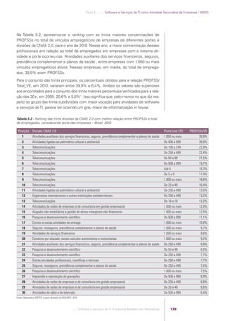 Parte 2 .:..:::.. Software e Serviços de TI como Atividade Secundária de Empresas - NIBSS




            Na Tabela 5.2, apresenta-se o ranking com as trinta maiores concentrações de
            PROFSSs no total de vínculos empregatícios de empresas de diferentes portes e
            divisões da CNAE 2.0, para o ano de 2010. Nesse ano, a maior concentração desses
            proﬁssionais em relação ao total de empregados em empresas com a mesma ati-
            vidade e porte ocorreu nas ´Atividades auxiliares dos serviços ﬁnanceiros, seguros,
            previdência complementar e planos de saúde`, entre empresas com 1.000 ou mais
            vínculos empregatícios ativos. Nessas empresas, em média, do total de emprega-
            dos, 39,9% eram PROFSSs.
            Para o conjunto das trinta principais, os percentuais obtidos para a relação PROFSS/
            Total_VE, em 2010, variaram entre 39,9% e 6,4%. Ambos os valores são superiores
            aos encontrados para o conjunto dos trinta maiores percentuais veriﬁcados para a rela-
            ção das 30+, em 2005: 20,6% e 5,8%1. Isso signiﬁca que, pelo menos no que diz res-
            peito ao grupo das trinta subdivisões com maior vocação para atividades de software
            e serviços de TI, parece ter ocorrido um grau maior de informatização in house.

            Tabela 5.2 - Ranking das trinta divisões da CNAE 2.0 com melhor relação entre PROFSSs e total
            de empregados, considerando porte das empresas – Brasil, 2010

             Posição Divisão CNAE 2.0                                                                                                           Porte (em VE)   PROFSSs/VE
                 1          Atividades auxiliares dos serviços ﬁnanceiros, seguros, previdência complementar e planos de saúde                  1.000 ou mais        39,9%
                 2          Atividades ligadas ao patrimônio cultural e ambiental                                                               De 500 a 999         39,6%
                 3          Telecomunicações                                                                                                    De 100 a 249         22,9%
                 4          Telecomunicações                                                                                                    De 250 a 499         22,4%
                 5          Telecomunicações                                                                                                    De 50 a 99           21,5%
                 6          Telecomunicações                                                                                                    De 500 a 999         19,7%
                 7          Telecomunicações                                                                                                    Até 4                18,3%
                 8          Telecomunicações                                                                                                    De 5 a 9             17,4%
                 9          Telecomunicações                                                                                                    1.000 ou mais        16,8%
                 10         Telecomunicações                                                                                                    De 20 a 49           16,4%
                 11         Atividades ligadas ao patrimônio cultural e ambiental                                                               De 250 a 499         13,5%
                 12         Organismos internacionais e outras instituições extraterritoriais                                                   De 250 a 499         13,2%
                 13         Telecomunicações                                                                                                    De 10 a 19           13,2%
                 14         Atividades de sedes de empresas e de consultoria em gestão empresarial                                              1.000 ou mais        12,9%
                 15         Aluguéis não imobiliários e gestão de ativos intangíveis não ﬁnanceiros                                             1.000 ou mais        12,5%
                 16         Pesquisa e desenvolvimento cientíﬁco                                                                                De 500 a 999         11,1%
                 17         Correio e outras atividades de entrega                                                                              1.000 ou mais        10,8%
                 18         Seguros, resseguros, previdência complementar e planos de saúde                                                     1.000 ou mais         9,7%
                 19         Atividades de serviços ﬁnanceiros                                                                                   1.000 ou mais         9,6%
                 20         Comércio por atacado, exceto veículos automotores e motocicletas                                                    1.000 ou mais         9,2%
                 21         Atividades auxiliares dos serviços ﬁnanceiros, seguros, previdência complementar e planos de saúde                  De 250 a 499          8,8%
                 22         Pesquisa e desenvolvimento cientíﬁco                                                                                De 50 a 99            8,0%
                 23         Pesquisa e desenvolvimento cientíﬁco                                                                                De 250 a 499          7,7%
                 24         Outras atividades proﬁssionais, cientíﬁcas e técnicas                                                               De 250 a 499          7,7%
                 25         Seguros, resseguros, previdência complementar e planos de saúde                                                     De 250 a 499          7,5%
                 26         Pesquisa e desenvolvimento cientíﬁco                                                                                1.000 ou mais         7,5%
                 27         Impressão e reprodução de gravações                                                                                 De 500 a 999          6,9%
                 28         Atividades de sedes de empresas e de consultoria em gestão empresarial                                              De 250 a 499          6,8%
                 29         Atividades de sedes de empresas e de consultoria em gestão empresarial                                              De 20 a 49            6,6%
                 30         Atividades de rádio e de televisão                                                                                  De 500 a 999          6,4%
            Fonte: Observatório SOFTEX, a partir de dados da RAIS/MTE, 2010.



                                                                      .::..: Software e Serviços de TI: A Indústria Brasileira em Perspectiva       139




Software e Servicos de TI 2012.indb 139                                                                                                                              22/05/2012 16:36:48
 