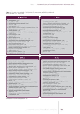 Parte 2 .:..:::.. Software e Serviços de TI como Atividade Secundária de Empresas - NIBSS




            Figura 5.5 - Grau de informatização (PROFSS/Total VE) de empresas da NIBSS, considerando
            divisão da CNAE 2.0 – Brasil, 2010


                                                1. Muito Baixo                                                                               2. Baixo
                •   Serviços domésticos - 0,02%
                •   Produção ﬂorestal - 0,08%                                                              •   Fabricação de produtos têxteis - 0,40%
                •   Agricultura, pecuária e serviços relacionados - 0,09%                                  •   Comércio e reparação de veículos automotores e motocicletas - 0,43%
                •   Alimentação - 0,09%                                                                    •   Fabricação de produtos de borracha e de material plástico - 0,43%
                •   Pesca e aquicultura - 0,11%                                                            •   Atividades esportivas e de recreação e lazer - 0,45%
                •   Coleta, tratamento e disposição de resíduos; recuperação de materiais - 0,12%          •   Atividades de vigilância, segurança e investigação - 0,46%
                •   Fabricação de produtos de madeira - 0,15%                                              •   Administração pública, defesa e seguridade social - 0,47%
                •   Atividades veterinárias - 0,16%                                                        •   Serviços especializados para construção - 0,49%
                •   Preparação de couros e fabricação de artefatos de couro, artigos para viagem           •   Fabricação de produtos de metal, exceto máquinas e equipamentos - 0,50%
                    e calçados - 0,16%                                                                     •   Fabricação de bebidas - 0,51%
                •   Construção de edifícios - 0,19%                                                        •   Transporte aquaviário - 0,52%
                •   Alojamento - 0,21%                                                                     •   Transporte aéreo - 0,54%
                •   Fabricação de móveis - 0,23%                                                           •   Extração de minerais metálicos - 0,56%
                •   Fabricação de produtos de minerais não metálicos - 0,23%                               •   Fabricação de produtos diversos - 0,57%
                •   Descontaminação e outros serviços de gestão de resíduos - 0,24%                        •   Serviços para edifícios e atividades paisagísticas - 0,59%
                •   Confecção de artigos do vestuário e acessórios - 0,24%                                 •   Fabricação de veículos automotores, reboques e carrocerias - 0,61%
                •   Esgoto e atividades relacionadas - 0,24%                                               •   Atividades de atenção à saúde humana - 0,67%
                •   Outras atividades de serviços pessoais - 0,26%                                         •   Fabricação de outros equipamentos de transporte, exceto veículos
                •   Atividades de atenção à saúde humana integradas com assistência social,                    automotores - 0,71%
                    prestadas em residências coletivas e particulares - 0,27%                              •   Comércio varejista - 0,72%
                •   Extração de carvão mineral - 0,28%                                                     •   Fabricação de celulose, papel e produtos de papel - 0,75%
                •   Transporte terrestre - 0,31%                                                           •   Atividades imobiliárias - 0,80%
                •   Fabricação de produtos alimentícios - 0,31%                                            •   Metalurgia - 0,81%
                •   Extração de minerais não metálicos - 0,35%



                                                     3. Médio                                                                                 4. Alto

                                                                                                           •   Organismos internacionais e outras instituições extraterritoriais - 1,61%
                • Fabricação de produtos químicos - 0,87%
                                                                                                           •   Seleção, agenciamento e locação de mão de obra - 1,62%
                • Fabricação de máquinas, aparelhos e materiais elétricos - 0,91%
                                                                                                           •   Atividades de exploração de jogos de azar e apostas - 1,74%
                • Fabricação de máquinas e equipamentos - 0,97%
                                                                                                           •   Serviços de arquitetura e engenharia; testes e análises técnicas - 1,90%
                • Agências de viagens, operadores turísticos e serviços de reservas - 1,04%
                                                                                                           •   Eletricidade, gás e outras utilidades - 1,99%
                • Captação, tratamento e distribuição de água - 1,05%
                                                                                                           •   Outras atividades proﬁssionais, cientíﬁcas e técnicas - 2,09%
                • Manutenção, reparação e instalação de máquinas e equipamentos - 1,07%
                                                                                                           •   Impressão e reprodução de gravações - 2,24%
                • Fabricação de produtos farmoquímicos e farmacêuticos - 1,08%
                                                                                                           •   Serviços de escritório, de apoio administrativo e outros serviços prestados
                • Atividades de apoio à extração de minerais - 1,11%
                                                                                                               principalmente às empresas - 2,27%
                • Armazenamento e atividades auxiliares dos transportes - 1,15%
                                                                                                           •   Extração de petróleo e gás natural - 2,69%
                • Atividades artísticas, criativas e de espetáculos - 1,18%
                                                                                                           •   Atividades de serviços ﬁnanceiros - 2,71%
                • Serviços de assistência social sem alojamento - 1,18%
                                                                                                           •   Fabricação de equipamentos de informática, produtos eletrônicos e
                • Atividades de organizações associativas - 1,18%                                              ópticos - 2,74%
                • Atividades jurídicas, de contabilidade e de auditoria - 1,22%                            •   Atividades de rádio e de televisão - 2,90%
                • Educação - 1,25%                                                                         •   Atividades auxiliares dos serviços ﬁnanceiros, seguros, previdência
                • Comércio por atacado, exceto veículos automotores e motocicletas - 1,34%                     complementar e planos de saúde - 3,05%
                • Obras de infraestrutura - 1,35%                                                          •   Edição e edição integrada à impressão - 3,17%
                • Fabricação de produtos do fumo - 1,36%                                                   •   Publicidade e pesquisa de mercado - 3,21%
                • Atividades cinematográﬁcas, produção de vídeos e de programas de televisão;              •   Seguros, resseguros, previdência complementar e planos de saúde - 4,96%
                  gravação de som e edição de música - 1,46%                                               •   Atividades de prestação de serviços de informação (exceto grupo 63.1) - 5,19%
                • Correio e outras atividades de entrega - 1,47%                                           •   Atividades de sedes de empresas e de consultoria em gestão
                • Aluguéis não imobiliários e gestão de ativos intangíveis                                     empresarial - 6,76%
                  não ﬁnanceiros - 1,47%                                                                   •   Pesquisa e desenvolvimento cientíﬁco - 7,41%
                • Fabricação de coque, de produtos derivados do petróleo e                                 •   Atividades ligadas ao patrimônio cultural e ambiental - 7,86%
                  de biocombustíveis - 1,50%
                                                                                                           •   Telecomunicações - 18,45%


            Fonte: Observatório SOFTEX, a partir de dados da RAIS/MTE, 2010.




                                                                      .::..: Software e Serviços de TI: A Indústria Brasileira em Perspectiva               141




Software e Servicos de TI 2012.indb 141                                                                                                                                                 22/05/2012 16:36:48
 