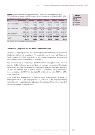 Parte 2 .:..:::.. Software e Serviços de TI como Atividade Secundária de Empresas - NIBSS




           Tabela 5.3 - Valor referente às atividades de software e serviços de TI realizadas por PROFSSs
           (VRProfssTotal) empregados na NIBSS, considerando perﬁl ocupacional – Brasil, período 2003 - 2008                                          Tx. Méd. Cr.
                                                                                                                                                      VRProfssTotal
            Em mil R$, valores deﬂacionados pelo IGP-DI, ano-base 2010
                                                                                                                                                      2008-03
             Perﬁl ocupacional                              2003                 2004            2005         2006         2007          2008         NG: 6,8% a.a.
                                                     3.378.867             3.912.021        4.456.101    4.514.935    4.327.069     4.696.029         NS: 6,6% a.a.
             Nível Gerencial (NG)                                                                                                                     NT: -1,0% a.a.
                                                          10,6%                11,6%            12,5%       13,1%        11,4%          12,4%
                                                   14.693.627             16.630.969       17.601.796   17.275.335   20.245.595    20.267.922
             Nível Superior (NS)
                                                          46,3%                49,2%            49,2%       50,0%        53,5%          53,4%
                                                   13.689.664             13.236.253       13.697.832   12.763.992   13.297.154    12.988.967
             Nível Técnico (NT)
                                                          43,1%                39,2%            38,3%       36,9%        35,1%          34,2%
                                                   31.762.158             33.779.243       35.755.729   34.554.262   37.869.818    37.952.917
             Total
                                                        100,0%               100,0%           100,0%       100,0%       100,0%        100,0%
            Fonte: Observatório SOFTEX, a partir de dados da RAIS/MTE, anos diversos.




            Distribuição Geográﬁca dos PROFSSs e do VRProfssTotal

            Os PROFSSs empregados nos NESS (estabelecimentos da NIBSS que mantêm ati-
            vidades em software e serviços de TI), concentram-se, de modo signiﬁcativo, na
            Região Sudeste. Em 2010, essa região foi responsável pelos postos de trabalho de
            58,9% destes proﬁssionais nos NESS (Figura 5.7).
            Para o mesmo ano, a concentração do VRProfssTotal na região Sudeste foi ainda
            superior: 64,2%, indicando que as atividades de software e serviços de TI realizadas
            nesta região são mais intensivas em conhecimento e geram maior valor agregado.
            De fato, em contraste com as demais regiões, a Sudeste foi a que apresentou a
            maior participação de PROFSSs dos tipos NS e NG sobre o total, 43,8% e 5,5%,
            respectivamente.
            Norte e Nordeste apresentaram as menores taxas de participação de PROFSSs
            empregados nos NESS em ocupações NS e NG (24,1% e 23,9%, respectivamente),
            indicando maior vocação destas regiões para atividades de software e serviços de TI
            menos intensivas em conhecimento.




                                                                         .::..: Software e Serviços de TI: A Indústria Brasileira em Perspectiva     143




Software e Servicos de TI 2012.indb 143                                                                                                                                   22/05/2012 16:36:49
 