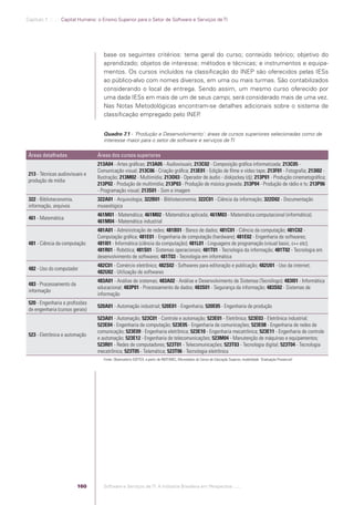 Capítulo 7 .:: .:.: Capital Humano: o Ensino Superior para o Setor de Software e Serviços de TI




                                                   base os seguintes critérios: tema geral do curso; conteúdo teórico; objetivo do
                                                   aprendizado; objetos de interesse; métodos e técnicas; e instrumentos e equipa-
                                                   mentos. Os cursos incluídos na classiﬁcação do INEP são oferecidos pelas IESs
                                                   ao público-alvo com nomes diversos, em uma ou mais turmas. São contabilizados
                                                   considerando o local de entrega. Sendo assim, um mesmo curso oferecido por
                                                   uma dada IESs em mais de um de seus campi, será considerado mais de uma vez.
                                                   Nas Notas Metodológicas encontram-se detalhes adicionais sobre o sistema de
                                                   classiﬁcação empregado pelo INEP  .


                                                   Quadro 7.1 - ´Produção e Desenvolvimento`: áreas de cursos superiores selecionadas como de
                                                   interesse maior para o setor de software e serviços de TI

             Áreas detalhadas                   Áreas dos cursos superiores
                                                213A04 - Artes gráﬁcas; 213A05 - Audiovisuais; 213C02 - Composição gráﬁca informatizada; 213C05 -
                                                Comunicação visual; 213C06 - Criação gráﬁca; 213E01 - Edição de ﬁlme e vídeo tape; 213F01 - Fotograﬁa; 213I02 -
             213 - Técnicas audiovisuais e
                                                Ilustração; 213M02 - Multimídia; 213O03 - Operador de áudio - diskjockey (dj); 213P01 - Produção cinematográﬁca;
             produção de mídia
                                                213P02 - Produção de multimídia; 213P03 - Produção de música gravada; 213P04 - Produção de rádio e tv; 213P06
                                                - Programação visual; 213S01 - Som e imagem
             322 - Biblioteconomia,             322A01 - Arquivologia; 322B01 - Biblioteconomia; 322C01 - Ciência da informação; 322D02 - Documentação
             informação, arquivos               museológica
                                                461M01 - Matemática; 461M02 - Matemática aplicada; 461M03 - Matemática computacional (informática);
             461 - Matemática
                                                461M04 - Matemática industrial
                                                481A01 - Administração de redes; 481B01 - Banco de dados; 481C01 - Ciência da computação; 481C02 -
                                                Computação gráﬁca; 481E01 - Engenharia de computação (hardware); 481E02 - Engenharia de softwares;
             481 - Ciência da computação        481I01 - Informática (ciência da computação); 481L01 - Linguagens de programação (visual basic, c++ etc);
                                                481R01 - Robótica; 481S01 - Sistemas operacionais; 481T01 - Tecnologia da informação; 481T02 - Tecnologia em
                                                desenvolvimento de softwares; 481T03 - Tecnologia em informática
                                                482C01 - Comércio eletrônico; 482S02 - Softwares para editoração e publicação; 482U01 - Uso da internet;
             482 - Uso do computador
                                                482U02 - Utilização de softwares
                                                483A01 - Análise de sistemas; 483A02 - Análise e Desenvolvimento de Sistemas (Tecnólogo); 483I01 - Informática
             483 - Processamento da
                                                educacional; 483P01 - Processamento de dados; 483S01 - Segurança da informação; 483S02 - Sistemas de
             informação
                                                informação
             520 - Engenharia e proﬁssões
                                                520A01 - Automação industrial; 520E01 - Engenharia; 520E05 - Engenharia de produção
             de engenharia (cursos gerais)
                                                523A01 - Automação; 523C01 - Controle e automação; 523E01 - Eletrônica; 523E03 - Eletrônica industrial;
                                                523E04 - Engenharia de computação; 523E05 - Engenharia de comunicações; 523E08 - Engenharia de redes de
                                                comunicação; 523E09 - Engenharia eletrônica; 523E10 - Engenharia mecatrônica; 523E11 - Engenharia de controle
             523 - Eletrônica e automação
                                                e automação; 523E12 - Engenharia de telecomunicações; 523M04 - Manutenção de máquinas e equipamentos;
                                                523R01 - Redes de computadores; 523T01 - Telecomunicações; 523T03 - Tecnologia digital; 523T04 - Tecnologia
                                                mecatrônica; 523T05 - Telemática; 523T06 - Tecnologia eletrônica
                                                   Fonte: Observatório SOFTEX, a partir de INEP/MEC, Microdados do Censo de Educação Superior, modalidade ´Graduação Presencial`




                                          160      Software e Serviços de TI: A Indústria Brasileira em Perspectiva :..::.




Software e Servicos de TI 2012.indb 160                                                                                                                                            22/05/2012 16:36:50
 