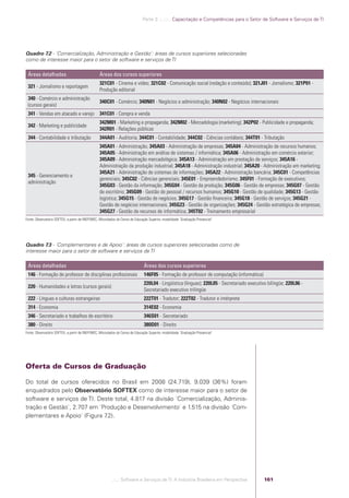 Parte 3 .:..:::.. Capacitação e Competências para o Setor de Software e Serviços de TI




            Quadro 7.2 - ´Comercialização, Administração e Gestão`: áreas de cursos superiores selecionadas
            como de interesse maior para o setor de software e serviços de TI

             Áreas detalhadas                                Áreas dos cursos superiores
                                                             321C01 - Cinema e vídeo; 321C02 - Comunicação social (redação e conteúdo); 321J01 - Jornalismo; 321P01 -
             321 - Jornalismo e reportagem
                                                             Produção editorial
             340 - Comércio e administração
                                                             340C01 - Comércio; 340N01 - Negócios e administração; 340N02 - Negócios internacionais
             (cursos gerais)
             341 - Vendas em atacado e varejo 341C01 - Compra e venda
                                                             342M01 - Marketing e propaganda; 342M02 - Mercadologia (marketing); 342P02 - Publicidade e propaganda;
             342 - Marketing e publicidade
                                                             342R01 - Relações públicas
             344 - Contabilidade e tributação                344A01 - Auditoria; 344C01 - Contabilidade; 344C02 - Ciências contábeis; 344T01 - Tributação
                                                             345A01 - Administração; 345A03 - Administração de empresas; 345A04 - Administração de recursos humanos;
                                                             345A05 - Administração em análise de sistemas / informática; 345A06 - Administração em comércio exterior;
                                                             345A09 - Administração mercadológica; 345A13 - Administração em prestação de serviços; 345A16 -
                                                             Administração da produção industrial; 345A18 - Administração industrial; 345A20 - Administração em marketing;
                                                             345A21 - Administração de sistemas de informações; 345A22 - Administração bancária; 345C01 - Competências
             345 - Gerenciamento e
                                                             gerenciais; 345C02 - Ciências gerenciais; 345E01 - Empreendedorismo; 345F01 - Formação de executivos;
             administração
                                                             345G03 - Gestão da informação; 345G04 - Gestão da produção; 345G06 - Gestão de empresas; 345G07 - Gestão
                                                             de escritório; 345G09 - Gestão de pessoal / recursos humanos; 345G10 - Gestão de qualidade; 345G13 - Gestão
                                                             logística; 345G15 - Gestão de negócios; 345G17 - Gestão ﬁnanceira; 345G18 - Gestão de serviços; 345G21 -
                                                             Gestão de negócios internacionais; 345G23 - Gestão de organizações; 345G24 - Gestão estratégica de empresas;
                                                             345G27 - Gestão de recursos de informática; 345T02 - Treinamento empresarial
            Fonte: Observatório SOFTEX, a partir de INEP/MEC, Microdados do Censo de Educação Superior, modalidade ´Graduação Presencial`




            Quadro 7.3 - ´Complementares e de Apoio`: áreas de cursos superiores selecionadas como de
            interesse maior para o setor de software e serviços de TI

             Áreas detalhadas                                                              Áreas dos cursos superiores
             146 - Formação de professor de disciplinas proﬁssionais                       146F05 - Formação de professor de computação (informática)
                                                                                           220L04 - Lingüística (línguas); 220L05 - Secretariado executivo bilíngüe; 220L06 -
             220 - Humanidades e letras (cursos gerais)
                                                                                           Secretariado executivo trilíngüe
             222 - Línguas e culturas estrangeiras                                         222T01 - Tradutor; 222T02 - Tradutor e intérprete
             314 - Economia                                                                314E02 - Economia
             346 - Secretariado e trabalhos de escritório                                  346S01 - Secretariado
             380 - Direito                                                                 380D01 - Direito
            Fonte: Observatório SOFTEX, a partir de INEP/MEC, Microdados do Censo de Educação Superior, modalidade ´Graduação Presencial`




            Oferta de Cursos de Graduação

            Do total de cursos oferecidos no Brasil em 2008 (24.719), 9.039 (36%) foram
            enquadrados pelo Observatório SOFTEX como de interesse maior para o setor de
            software e serviços de TI. Deste total, 4.817 na divisão ´Comercialização, Adminis-
            tração e Gestão`, 2.707 em ´Produção e Desenvolvimento` e 1.515 na divisão ´Com-
            plementares e Apoio` (Figura 7.2).




                                                                     .::..: Software e Serviços de TI: A Indústria Brasileira em Perspectiva             161




Software e Servicos de TI 2012.indb 161                                                                                                                                         22/05/2012 16:36:50
 