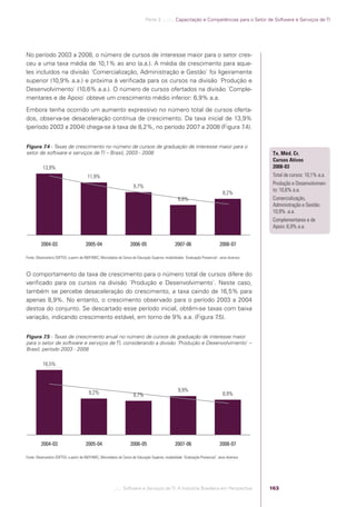 Parte 3 .:..:::.. Capacitação e Competências para o Setor de Software e Serviços de TI




            No período 2003 a 2008, o número de cursos de interesse maior para o setor cres-
            ceu a uma taxa média de 10,1% ao ano (a.a.). A média de crescimento para aque-
            les incluídos na divisão ´Comercialização, Administração e Gestão` foi ligeiramente
            superior (10,9% a.a.) e próxima à veriﬁcada para os cursos na divisão ´Produção e
            Desenvolvimento` (10,6% a.a.). O número de cursos ofertados na divisão ´Comple-
            mentares e de Apoio` obteve um crescimento médio inferior: 6,9% a.a.
            Embora tenha ocorrido um aumento expressivo no número total de cursos oferta-
            dos, observa-se desaceleração contínua de crescimento. Da taxa inicial de 13,9%
            (período 2003 a 2004) chega-se à taxa de 8,2%, no período 2007 a 2008 (Figura 7.4).


            Figura 7.4 - Taxas de crescimento no número de cursos de graduação de interesse maior para o
            setor de software e serviços de TI – Brasil, 2003 - 2008                                                                                         Tx. Méd. Cr.
                                                                                                                                                             Cursos Ativos
                       13,9%                                                                                                                                 2008-03
                                                    11,9%                                                                                                    Total de cursos: 10,1% a.a.
                                                                                                                                                             Produção e Desenvolvimen-
                                                                                  9,7%
                                                                                                                                                             to: 10,6% a.a.
                                                                                                                                             8,2%
                                                                                                                6,8%                                         Comercialização,
                                                                                                                                                             Administração e Gestão:
                                                                                                                                                             10,9% .a.a.
                                                                                                                                                             Complementares e de
                                                                                                                                                             Apoio: 6,9% a.a.


                     2004-03                       2005-04                      2006-05                       2007-06                      2008-07

            Fonte: Observatório SOFTEX, a partir de INEP/MEC, Microdados do Censo de Educação Superior, modalidades ´Graduação Presencial`, anos diversos



            O comportamento da taxa de crescimento para o número total de cursos difere do
            veriﬁcado para os cursos na divisão ´Produção e Desenvolvimento`. Neste caso,
            também se percebe desaceleração do crescimento, a taxa caindo de 16,5% para
            apenas 8,9%. No entanto, o crescimento observado para o período 2003 a 2004
            destoa do conjunto. Se descartado esse período inicial, obtêm-se taxas com baixa
            variação, indicando crescimento estável, em torno de 9% a.a. (Figura 7.5).


            Figura 7.5 - Taxas de crescimento anual no número de cursos de graduação de interesse maior
            para o setor de software e serviços de TI, considerando a divisão ´Produção e Desenvolvimento` –
            Brasil, período 2003 - 2008

                       16,5%




                                                     9,2%                                                       9,9%
                                                                                  8,7%                                                       8,9%




                     2004-03                       2005-04                      2006-05                       2007-06                      2008-07

            Fonte: Observatório SOFTEX, a partir de INEP/MEC, Microdados do Censo de Educação Superior, modalidade ´Graduação Presencial`, anos diversos




                                                                      .::..: Software e Serviços de TI: A Indústria Brasileira em Perspectiva               163




Software e Servicos de TI 2012.indb 163                                                                                                                                            22/05/2012 16:36:50
 