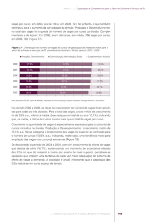 Parte 3 .:..:::.. Capacitação e Competências para o Setor de Software e Serviços de TI




            vagas por curso: em 2003, era de 118 e, em 2008, 121. No entanto, o que também
            contribuiu para o aumento da participação da divisão ´Produção e Desenvolvimento`
            no total das vagas foi a queda do número de vagas por curso da divisão ´Comple-
            mentares e de Apoio`. Em 2003, eram ofertadas, em média, 216 vagas por curso;
            em 2008, 185 (Figura 7 .7).


            Figura 7.7 - Distribuição do número de vagas de cursos de graduação de interesse maior para o
            setor de software e serviços de TI, considerando divisões – Brasil, período 2003 - 2008

                           Produção e Desenvolvimento                 Comercialização, Administração e Gestão                  Complementares e de Apoio


              2008                 22,8%                                                  57,8%                                               19,5%

              2007                 22,3%                                                 57,5%                                                20,2%

              2006                20,9%                                                 58,3%                                                20,8%

              2005                20,6%                                                58,2%                                                 21,2%

              2004                20,4%                                               57,6%                                                 22,1%

              2003               19,5%                                               56,9%                                                 23,6%


            Fonte: Observatório SOFTEX, a partir de INEP/MEC, Microdados do Censo de Educação Superior, modalidade ´Graduação Presencial`, anos diversos



            No período 2003 a 2008, as taxas de crescimento do número de vagas foram positi-
            vas para todas as três divisões. Para o total das vagas, a taxa média de crescimento
            foi de 7,9% a.a., inferior à média observada para o total de cursos (10,1%), indicando
            que, na média, a oferta de cursos cresce mais que o total de vagas por curso.
            O aumento na quantidade de vagas é especialmente expressivo para o conjunto de
            cursos incluídos na divisão ´Produção e Desenvolvimento`: crescimento médio de
            11,4% a.a. Nessa categoria o crescimento das vagas foi superior ao veriﬁcado para
            o número de cursos (10,6% a.a.), indicando, neste caso, uma tendência maior para
            ampliação das vagas nos cursos já existentes (Figura 7.8).
            Se descontado o período de 2003 a 2004, com um crescimento da oferta de vagas
            que destoa da série (16,7%), evidenciando um momento de expectativa elevada
            das IESs no que diz respeito à busca por ensino de nível superior, percebem-se
            variações que indicam uma tentativa de cada vez maior adequação do Sistema de
            oferta de vagas à demanda. A oscilação é anual, mostrando que a adaptação das
            IESs realiza-se em curto espaço de tempo.




                                                                      .::..: Software e Serviços de TI: A Indústria Brasileira em Perspectiva              165




Software e Servicos de TI 2012.indb 165                                                                                                                                  22/05/2012 16:36:50
 