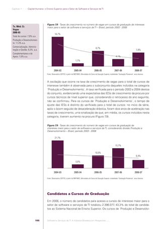 Capítulo 7 .:: .:.: Capital Humano: o Ensino Superior para o Setor de Software e Serviços de TI




                                                Figura 7.8 - Taxas de crescimento no número de vagas em cursos de graduação de interesse
             Tx. Méd. Cr.                       maior para o setor de software e serviços de TI – Brasil, período 2003 - 2008
             Vagas
             2008-03
                                                           16,7%
             Total de cursos: 7,9% a.a.
             Produção e Desenvolvimen-
             to: 11,4% a.a.
             Comercialização, Adminis-
                                                                                                                      8,7%
             tração e Gestão: 8,3% .a.a.                                                                                                                                         7,8%
             Complementares e de
             Apoio: 7,0% a.a.                                                                                                                       4,1%
                                                                                         1,7%


                                                         2004-03                       2005-04                      2006-05                       2007-06                      2008-07
                                                Fonte: Observatório SOFTEX, a partir de INEP/MEC, Microdados do Censo de Educação Superior, modalidade ´Graduação Presencial`, anos diversos



                                                A oscilação que ocorre na taxa de crescimento de vagas para o total de cursos de
                                                interesse também é observada para o subconjunto daqueles incluídos na categoria
                                                ´Produção e Desenvolvimento`. A taxa veriﬁcada para o período 2003 a 2004 destoa
                                                do conjunto, evidenciando uma expectativa das IESs de crescimento da procura por
                                                cursos técnicos de nível superior que, considerando o retrocesso do ano seguinte,
                                                não se conﬁrmou. Para os cursos de ´Produção e Desenvolvimento`, o tempo de
                                                ajuste das IESs é distinto do veriﬁcado para o total de cursos: no início da série,
                                                após o boom seguido de desaceleração drástica, foram dois anos de aceleração nas
                                                taxas de crescimento, uma sinalização de que, em média, os cursos incluídos nesta
                                                categoria, tiveram aumento na procura (Figura 7.9).


                                                Figura 7.9 - Taxas de crescimento do número de vagas em cursos de graduação de
                                                interesse maior para o setor de software e serviços de TI, considerando divisão Produção e
                                                Desenvolvimento – Brasil, período 2003 - 2008

                                                           21,7%


                                                                                                                                                   15,7%

                                                                                                                      10,0%
                                                                                                                                                                                 6,4%

                                                                                         3,0%



                                                         2004-03                       2005-04                      2006-05                       2007-06                      2008-07

                                                Fonte: Observatório SOFTEX, a partir de INEP/MEC, Microdados do Censo de Educação Superior, modalidade ´Graduação Presencial`, anos diversos




                                                Candidatos a Cursos de Graduação

                                                Em 2008, o número de candidatos para acesso a cursos de interesse maior para o
                                                setor de software e serviços de TI totalizou 2.396.077 43,3% do total de candida-
                                                                                                      ,
                                                tos ao Sistema Nacional de Ensino Superior. Os cursos de ´Produção e Desenvolvi-



                                          166   Software e Serviços de TI: A Indústria Brasileira em Perspectiva :..::.




Software e Servicos de TI 2012.indb 166                                                                                                                                                    22/05/2012 16:36:50
 