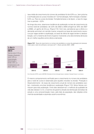 Capítulo 7 .:: .:.: Capital Humano: o Ensino Superior para o Setor de Software e Serviços de TI




                                                taxa média de crescimento do número de candidatos foi de 4,9% a.a., bem próxima
                                                à veriﬁcada para os cursos incluídos em ´Comercialização, Administração e Gestão`:
                                                5,0% a.a. Para os cursos da divisão ´Complementares e de Apoio`, a taxa foi nega-
                                                tiva no período: - 0,9%.
                                                Ao longo dos anos, observa-se tendência de aceleração na taxa de crescimento do
                                                número total de candidatos: de 2,0% (de 2003 a 2004) atingem-se 7    ,6% (de 2007
                                                a 2008), um ganho de 5,5 p.p. (Figura 7 .12). Com isso, percebe-se que a oferta e a
                                                demanda caminham em sentido inverso: enquanto as taxas de crescimento na pro-
                                                cura por vagas tendem à aceleração, as taxas de oferta de vagas tendem à desace-
                                                leração, com o Sistema de Ensino Superior mostrando uma clara tentativa de busca
                                                de um melhor equilíbrio entre oferta e demanda.


                                                Figura 7.12 - Taxas de crescimento no número de candidatos a cursos de graduação de interesse
                                                maior para o setor de software e serviços de TI – Brasil, período 2003 - 2008
              Tx. Méd. Cr.
              Candidatos                                                                                                                                                         7,6%
              2008-03
              Total de cursos: 3,1% a.a.
              Produção e Desenvolvi-
                                                                                                                      4,5%
              mento: 4,9% a.a.
              Comercialização,
              Administração e
                                                           2,0%
              Gestão: 5,0% .a.a.
                                                                                         0,9%
              Complementares e de                                                                                                                   0,8%
              Apoio: -0,9% a.a.

                                                         2004-03                       2005-04                      2006-05                       2007-06                      2008-07

                                                Fonte: Observatório SOFTEX, a partir de INEP/MEC, Microdados do Censo de Educação Superior, modalidade ´Graduação Presencial`, anos diversos



                                                O mesmo comportamento veriﬁcado para o crescimento no número de candidatos
                                                para o total de cursos é observado para aqueles incluídos na divisão ´Produção e
                                                Desenvolvimento`. As taxas de crescimento anual do número de candidatos osci-
                                                lam, mostrando uma leve tendência à aceleração (Figura 7   .13). Vários fatores con-
                                                tribuem para esta aceleração. Entre eles destacam-se: a melhoria da qualidade de
                                                vida das classes C e D, o incentivo do governo através da distribuição de bolsas de
                                                estudo e uma conscientização maior, pelo lado da população, das relações entre
                                                nível de escolaridade e ascensão social e econômica.




                                          168   Software e Serviços de TI: A Indústria Brasileira em Perspectiva :..::.




Software e Servicos de TI 2012.indb 168                                                                                                                                                    22/05/2012 16:36:50
 