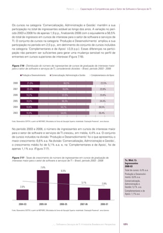 Parte 3 .:..:::.. Capacitação e Competências para o Setor de Software e Serviços de TI




            Os cursos na categoria ´Comercialização, Administração e Gestão` mantêm a sua
            participação no total de ingressantes estável ao longo dos anos. A variação no perí-
            odo 2003 a 2008 foi de apenas 1,9 p.p., ﬁnalizando 2008 com o equivalente a 56,5%
            do total de ingressos em cursos de interesse para o setor de software e serviços de
            TI. O conjunto de cursos na categoria ´Produção e Desenvolvimento` ampliou a sua
            participação no período em 2,0 p.p., em detrimento do conjunto de cursos incluídos
            na categoria ´Complementares e de Apoio` (-3,9 p.p.). Essas diferenças na partici-
            pação não parecem ser suﬁcientes para gerar uma mudança sensível no perﬁl de
            entrantes em cursos superiores de interesse (Figura 7 .16).


            Figura 7.16 - Distribuição do número de ingressantes de cursos de graduação de interesse maior
            para o setor de software e serviços de TI, considerando divisões – Brasil, período 2003 - 2008

                          Produção e Desenvolvimento                 Comercialização, Administração e Gestão                  Complementares e de Apoio


             2008                21,0%                                                56,5%                                                 22,5%

             2007                20,4%                                               55,8%                                                 23,9%

             2006               19,2%                                               57,0%                                                  23,8%

             2005               19,3%                                              56,3%                                                  24,4%

             2004               18,8%                                             54,7%                                                  26,5%

             2003               18,9%                                             54,6%                                                  26,4%


            Fonte: Observatório SOFTEX, a partir de INEP/MEC, Microdados do Censo de Educação Superior, modalidade ´Graduação Presencial`, anos diversos



            No período 2003 a 2008, o número de ingressantes em cursos de interesse maior
            para o setor de software e serviços de TI cresceu, em média, 4,4% a.a. O conjunto
            de cursos incluídos na divisão ´Produção e Desenvolvimento` foi o que apresentou o
            maior crescimento: 6,6% a.a. Na divisão ´Comercialização, Administração e Gestão`,
            o crescimento médio foi de 5,1% a.a. e, na ´Complementares e de Apoio`, foi de
            apenas 1,1% a.a. (Figura 7 .17).


            Figura 7.17 - Taxas de crescimento do número de ingressantes em cursos de graduação de
            interesse maior para o setor de software e serviços de TI – Brasil, período 2003 - 2008                                                         Tx. Méd. Cr.
                                                                                                                                                            Ingressantes
                                                     7,4%                                                                                                   2008-03
                                                                                  6,5%                                                                      Total de cursos: 4,4% a.a.
                                                                                                                                                            Produção e Desenvolvi-
                                                                                                                                                            mento: 6,6% a.a.
                                                                                                                                                            Comercialização,
                                                                                                                3,1%                         2,8%           Administração e
                       2,6%                                                                                                                                 Gestão: 5,1% .a.a.
                                                                                                                                                            Complementares e de
                                                                                                                                                            Apoio: 1,1% a.a.



                     2004-03                       2005-04                      2006-05                       2007-06                      2008-07

            Fonte: Observatório SOFTEX, a partir de INEP/MEC, Microdados do Censo de Educação Superior, modalidade ´Graduação Presencial`, anos diversos




                                                                      .::..: Software e Serviços de TI: A Indústria Brasileira em Perspectiva              171




Software e Servicos de TI 2012.indb 171                                                                                                                                          22/05/2012 16:36:51
 