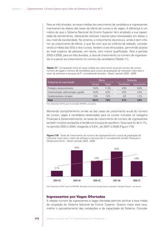 Capítulo 7 .:: .:.: Capital Humano: o Ensino Superior para o Setor de Software e Serviços de TI




                                                Para as três divisões, as taxas médias de crescimento de candidatos e ingressantes
                                                mantiveram-se abaixo das taxas de oferta de cursos e de vagas. A diferença é um
                                                indício de que o Sistema Nacional de Ensino Superior tem ampliado a sua capaci-
                                                dade de atendimento, oferecendo chances maiores para interessados em elevar o
                                                seu nível de escolaridade. No entanto, o crescimento da procura, ainda é bem infe-
                                                rior ao crescimento da oferta, o que faz com que os critérios de seleção, conside-
                                                rando a média das IESs e dos cursos, tendem a ser afrouxados, permitindo acesso
                                                ao nível superior de pessoas, em teoria, com menor qualiﬁcação. Para o período
                                                2003 a 2008, para as três divisões, a taxa de crescimento no número de ingressan-
                                                tes é superior ao crescimento no número de candidatos (Tabela 7 .1).


                                                Tabela 7.1 - Comparação entre as taxas médias de crescimento anual do número de cursos,
                                                número de vagas e número de candidatos para cursos de graduação de interesse maior para o
                                                setor de software e serviços de TI, considerando divisões – Brasil, período 2003 - 2008

                                                                                                                            Oferta                                     Demanda
                                                 Categorias de capacitação
                                                                                                                   Cursos             Vagas               Candidatos            Ingressantes
                                                 Produção e desenvolvimento                                         10,6%             11,4%                    4,9%                   6,6%
                                                 Comercialização, administração e gestão                            10,9%              8,3%                    5,0%                   5,4%
                                                 Complementares e de apoio                                          7,0%               7,0%                     -0,9                  1,1%
                                                 Total                                                              10,1%              7,9%                    3,1%                   4,4%
                                                Fonte: Observatório SOFTEX a partir de microdados INEP/MEC, anos diversos



                                                Mantendo comportamento similar ao das taxas de crescimento anual do número
                                                de cursos, vagas e candidatos observadas para os cursos incluídos na categoria
                                                Produção e Desenvolvimento, as taxas de crescimento do número de ingressantes
                                                também mostra oscilações e tendência à busca de equilíbrio. Essa taxa foi de 2,1%,
                                                no período 2003 a 2004, chegando a 5,8%, de 2007 a 2008 (Figura 7  .18).


                                                Figura 7.18 - Taxas de crescimento do número de ingressantes em cursos de graduação de
                                                interesse maior para o setor de software e serviços de TI, considerando divisão Produção e
                                                Desenvolvimento – Brasil, período 2003 - 2008

                                                                                         9,9%                                                       9,5%


                                                                                                                      5,9%                                                       5,8%


                                                           2,1%




                                                         2004-03                       2005-04                      2006-05                       2007-06                      2008-07

                                                Fonte: Observatório SOFTEX, a partir de INEP/MEC, Microdados do Censo de Educação Superior, modalidade ´Graduação Presencial`, anos diversos




                                                Ingressantes por Vagas Ofertadas
                                                A relação número de ingressantes e vagas ofertadas permite veriﬁcar a taxa média
                                                de ocupação do Sistema Nacional de Ensino Superior. Quanto maior esta taxa,
                                                melhor o aproveitamento das instalações e da capacidade do Sistema. Conside-


                                          172   Software e Serviços de TI: A Indústria Brasileira em Perspectiva :..::.




Software e Servicos de TI 2012.indb 172                                                                                                                                                    22/05/2012 16:36:51
 