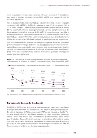 Parte 3 .:..:::.. Capacitação e Competências para o Setor de Software e Serviços de TI




            rando os cursos de interesse para o setor de software e serviços de TI, percebe-se,
            para todas as divisões, durante o período 2003 a 2008, uma redução da taxa de
            ocupação (Figura 7.19).
            Para os cursos incluídos na divisão Produção e Desenvolvimento, a taxa de ocupação
            no período 2003 a 2004 foi de 58,6%, reduzindo-se para 47      ,9%, no período 2007 a
            2008. Para a categoria Comercialização, Administração e Gestão a taxa cai de iniciais
            59,1% para 50,9%. Para os cursos pertencentes à divisão Complementares e de
            Apoio, as taxas inicial e ﬁnal foram de 68,2% e 60,3%, respectivamente. Na média, o
            subaproveitamento da capacidade disponível nas IESs é maior para os cursos da divi-
            são ´Produção e Desenvolvimento`, justamente aqueles que, considerando o tamanho
            inferior das turmas, teriam diﬁculdade maior de se viabilizar em termos econômicos.
            Nas instituições privadas, uma das medidas para compensar as perdas ﬁnanceiras
            provenientes da manutenção de turmas reduzidas pode ser o aumento das mensali-
            dades. No entanto, essa solução, pelo menos em tese, tem a desvantagem de afas-
            tar parte dos candidatos em potencial, acirrando o problema ao invés de resolvê-lo.
            Entre outras possíveis alternativas, estaria a de mexer na qualidade, optando pelo
            uso de recursos mais baratos.


            Figura 7.19 - Taxa média de ocupação (ingressantes/vagas) em cursos de graduação de interesse
            maior para o setor de software e serviços de TI, considerando divisões – Brasil, período 2003 - 2008

                     Produção e Desenvolvimento                    Comercialização, Administração e Gestão                      Complementares e de Apoio

                    68,2%
                                             64,4%                    65,0%
                                                                                              63,8%
                                                                                                                       62,3%
                                                                                                                                                60,3%
                    59,1%
                                                                      54,7%                   54,4%
                    58,6%                                                                                              51,1%
                                             50,9%                                                                                              50,9%

                                                                      52,9%
                                                                                              51,0%
                                             49,6%
                                                                                                                       48,2%                    47,9%

                     2003                     2004                     2005                    2006                     2007                     2008

            Fonte: Observatório SOFTEX, a partir de INEP/MEC, Microdados do Censo de Educação Superior, modalidade ´Graduação Presencial`, anos diversos




            Egressos de Cursos de Graduação

            Em 2008, os 9.039 cursos de graduação de interesse maior para o setor de software
            e serviços de TI, formaram 354.758 pessoas, uma média de 39,2 egressos por curso.
            Do total de egressos, 53.753 provinham dos 2.707 cursos incluídos na divisão ´Pro-
            dução e Desenvolvimento`. A média de egressos por curso, neste caso, é bastante
            inferior à média total: apenas 19,6. Entre os fatores que explicam esta média inferior
            para ´Produção e Desenvolvimento` encontram-se a tendência à formação de cursos
            com uma oferta menor de vagas e maior evasão. A média mais baixa de egressos
            por curso de Produção e Desenvolvimento não é uma peculiaridade do ano 2008. O
            fenômeno ocorre, também, nos demais anos pesquisados.



                                                                      .::..: Software e Serviços de TI: A Indústria Brasileira em Perspectiva               173




Software e Servicos de TI 2012.indb 173                                                                                                                                  22/05/2012 16:36:51
 