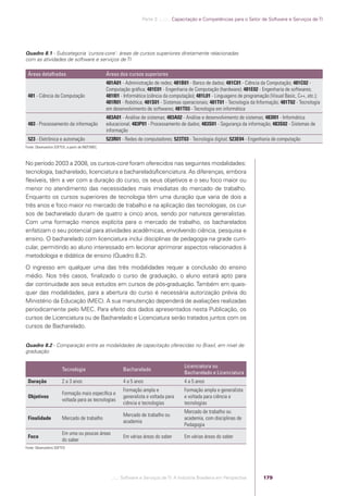Parte 3 .:..:::.. Capacitação e Competências para o Setor de Software e Serviços de TI




            Quadro 8.1 - Subcategoria ´cursos-core`: áreas de cursos superiores diretamente relacionadas
            com as atividades de software e serviços de TI

             Áreas detalhadas                                  Áreas dos cursos superiores
                                                               481A01 - Administração de redes; 481B01 - Banco de dados; 481C01 - Ciência da Computação; 481C02 -
                                                               Computação gráﬁca; 481E01 - Engenharia de Computação (hardware); 481E02 - Engenharia de softwares;
             481 - Ciência da Computação                       481I01 - Informática (ciência da computação); 481L01 - Linguagens de programação (Visual Basic, C++, etc.);
                                                               481R01 - Robótica; 481S01 - Sistemas operacionais; 481T01 - Tecnologia da Informação; 481T02 - Tecnologia
                                                               em desenvolvimento de softwares; 481T03 - Tecnologia em informática
                                                               483A01 - Análise de sistemas; 483A02 - Análise e desenvolvimento de sistemas; 483I01 - Informática
             483 - Processamento da informação                 educacional; 483P01 - Processamento de dados; 483S01 - Segurança da informação; 483S02 - Sistemas de
                                                               informação
             523 - Eletrônica e automação                      523R01 - Redes de computadores; 523T03 - Tecnologia digital; 523E04 - Engenharia de computação
            Fonte: Observatório SOFTEX, a partir de INEP/MEC



            No período 2003 a 2008, os cursos-core foram oferecidos nas seguintes modalidades:
            tecnologia, bacharelado, licenciatura e bacharelado/licenciatura. As diferenças, embora
            ﬂexíveis, têm a ver com a duração do curso, os seus objetivos e o seu foco maior ou
            menor no atendimento das necessidades mais imediatas do mercado de trabalho.
            Enquanto os cursos superiores de tecnologia têm uma duração que varia de dois a
            três anos e foco maior no mercado de trabalho e na aplicação das tecnologias, os cur-
            sos de bacharelado duram de quatro a cinco anos, sendo por natureza generalistas.
            Com uma formação menos explícita para o mercado de trabalho, os bacharelados
            enfatizam o seu potencial para atividades acadêmicas, envolvendo ciência, pesquisa e
            ensino. O bacharelado com licenciatura inclui disciplinas de pedagogia na grade curri-
            cular, permitindo ao aluno interessado em lecionar aprimorar aspectos relacionados à
            metodologia e didática de ensino (Quadro 8.2).
            O ingresso em qualquer uma das três modalidades requer a conclusão do ensino
            médio. Nos três casos, ﬁnalizado o curso de graduação, o aluno estará apto para
            dar continuidade aos seus estudos em cursos de pós-graduação. Também em quais-
            quer das modalidades, para a abertura do curso é necessária autorização prévia do
            Ministério da Educação (MEC). A sua manutenção dependerá de avaliações realizadas
            periodicamente pelo MEC. Para efeito dos dados apresentados nesta Publicação, os
            cursos de Licenciatura ou de Bacharelado e Licenciatura serão tratados juntos com os
            cursos de Bacharelado.


            Quadro 8.2 - Comparação entre as modalidades de capacitação oferecidas no Brasil, em nível de
            graduação

                                                                                                       Licenciatura ou
                                    Tecnologia                         Bacharelado
                                                                                                       Bacharelado e Licenciatura
             Duração                2 a 3 anos                         4 a 5 anos                      4 a 5 anos
                                                                       Formação ampla e                Formação ampla e generalista
                                    Formação mais especíﬁca e
             Objetivos                                                 generalista e voltada para      e voltada para ciência e
                                    voltada para as tecnologias
                                                                       ciência e tecnologias           tecnologias
                                                                                                       Mercado de trabalho ou
                                                                       Mercado de trabalho ou
             Finalidade             Mercado de trabalho                                                academia, com disciplinas de
                                                                       academia
                                                                                                       Pedagogia
                                    Em uma ou poucas áreas
             Foco                                                      Em várias áreas do saber        Em várias áreas do saber
                                    do saber
            Fonte: Observatório SOFTEX




                                                                 .::..: Software e Serviços de TI: A Indústria Brasileira em Perspectiva     179




Software e Servicos de TI 2012.indb 179                                                                                                                             22/05/2012 16:36:51
 