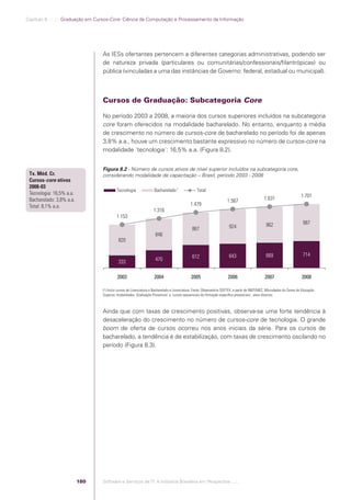 Capítulo 8 .:: .:.: Graduação em Cursos-Core: Ciência da Computação e Processamento da Informação




                                                As IESs ofertantes pertencem a diferentes categorias administrativas, podendo ser
                                                de natureza privada (particulares ou comunitárias/confessionais/ﬁlantrópicas) ou
                                                pública (vinculadas a uma das instâncias de Governo: federal, estadual ou municipal).



                                                Cursos de Graduação: Subcategoria Core

                                                No período 2003 a 2008, a maioria dos cursos superiores incluídos na subcategoria
                                                core foram oferecidos na modalidade bacharelado. No entanto, enquanto a média
                                                de crescimento no número de cursos-core de bacharelado no período foi de apenas
                                                3,8% a.a., houve um crescimento bastante expressivo no número de cursos-core na
                                                modalidade ´tecnologia`: 16,5% a.a. (Figura 8.2).


                                                Figura 8.2 - Número de cursos ativos de nível superior incluídos na subcategoria core,
              Tx. Méd. Cr.                      considerando modalidade de capacitação – Brasil, período 2003 - 2008
              Cursos-core ativos
              2008-03
                                                         Tecnologia                Bacharelado 1                Total
              Tecnologia: 16,5% a.a.                                                                                                                                                    1.701
              Bacharelado: 3,8% a.a.                                                                                                 1.567                    1.631
              Total: 8,1% a.a.                                                                              1.479
                                                                                  1.316
                                                         1.153
                                                                                                                                                                962                      987
                                                                                                             867                      924
                                                                                    846
                                                          820


                                                                                                             612                      643                       669                      714
                                                          333                       470


                                                         2003                      2004                     2005                     2006                      2007                     2008

                                                (1) Inclui cursos de Licenciatura e Bacharelado e Licenciatura. Fonte: Observatório SOFTEX, a partir de INEP/MEC, Microdados do Censo de Educação
                                                Superior, modalidades ´Graduação Presencial` e ´cursos sequenciais de formação especíﬁca presenciais`, anos diversos



                                                Ainda que com taxas de crescimento positivas, observa-se uma forte tendência à
                                                desaceleração do crescimento no número de cursos-core de tecnologia. O grande
                                                boom de oferta de cursos ocorreu nos anos iniciais da série. Para os cursos de
                                                bacharelado, a tendência é de estabilização, com taxas de crescimento oscilando no
                                                período (Figura 8.3).




                                          180   Software e Serviços de TI: A Indústria Brasileira em Perspectiva :..::.




Software e Servicos de TI 2012.indb 180                                                                                                                                                        22/05/2012 16:36:51
 
