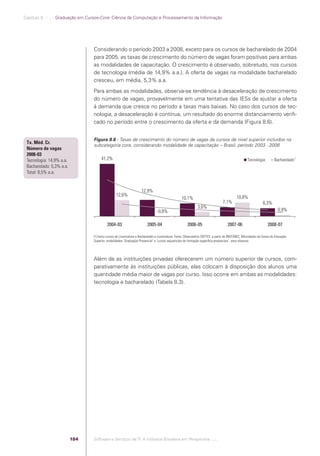 Capítulo 8 .:: .:.: Graduação em Cursos-Core: Ciência da Computação e Processamento da Informação




                                                Considerando o período 2003 a 2008, exceto para os cursos de bacharelado de 2004
                                                para 2005, as taxas de crescimento do número de vagas foram positivas para ambas
                                                as modalidades de capacitação. O crescimento é observado, sobretudo, nos cursos
                                                de tecnologia (média de 14,9% a.a.). A oferta de vagas na modalidade bacharelado
                                                cresceu, em média, 5,3% a.a.
                                                Para ambas as modalidades, observa-se tendência à desaceleração de crescimento
                                                do número de vagas, provavelmente em uma tentativa das IESs de ajustar a oferta
                                                à demanda que cresce no período a taxas mais baixas. No caso dos cursos de tec-
                                                nologia, a desaceleração é contínua, um resultado do enorme distanciamento veriﬁ-
                                                cado no período entre o crescimento da oferta e da demanda (Figura 8.6).


                                                Figura 8.6 - Taxas de crescimento do número de vagas de cursos de nível superior incluídos na
              Tx. Méd. Cr.
                                                subcategoria core, considerando modalidade de capacitação – Brasil, período 2003 - 2008
              Número de vagas
              2008-03
              Tecnologia: 14,9% a.a.                 41,2%                                                                                                         Tecnologia          Bacharelado 1
              Bacharelado: 5,3% a.a.
              Total: 8,5% a.a.


                                                                                   12,9%
                                                                12,6%                                                                                      10,8%
                                                                                                                  10,1%
                                                                                                                                                 7,1%                          6,3%
                                                                                                                              3,6%
                                                                                               -0,8%                                                                                      0,9%

                                                          2004-03                       2005-04                       2006-05                       2007-06                        2008-07

                                                (1) Inclui cursos de Licenciatura e Bacharelado e Licenciatura. Fonte: Observatório SOFTEX, a partir de INEP/MEC, Microdados do Censo de Educação
                                                Superior, modalidades ´Graduação Presencial` e ´cursos sequenciais de formação especíﬁca presenciais`, anos diversos




                                                Além de as instituições privadas oferecerem um número superior de cursos, com-
                                                parativamente às instituições públicas, elas colocam à disposição dos alunos uma
                                                quantidade média maior de vagas por curso. Isso ocorre em ambas as modalidades:
                                                tecnologia e bacharelado (Tabela 8.3).




                                          184   Software e Serviços de TI: A Indústria Brasileira em Perspectiva :..::.




Software e Servicos de TI 2012.indb 184                                                                                                                                                        22/05/2012 16:36:52
 