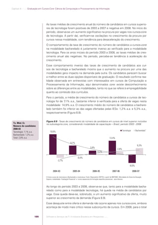 Capítulo 8 .:: .:.: Graduação em Cursos-Core: Ciência da Computação e Processamento da Informação




                                                As taxas médias de crescimento anual do número de candidatos em cursos superio-
                                                res de tecnologia foram positivas de 2003 a 2007 e negativa em 2008. No início do
                                                período, observa-se um aumento signiﬁcativo na procura por vagas nos cursos-core
                                                de tecnologia. A partir daí, veriﬁcam-se oscilações no crescimento da procura por
                                                cursos nessa modalidade, com tendência para desaceleração do crescimento.
                                                O comportamento da taxa de crescimento do número de candidatos a cursos-core
                                                na modalidade bacharelado é justamente inverso ao veriﬁcado para a modalidade
                                                tecnologia. Para os anos iniciais do período 2003 a 2008, as taxas médias de cres-
                                                cimento anual são negativas. No período, percebe-se tendência à aceleração do
                                                crescimento.
                                                Esse comportamento inverso das taxas de crescimento de candidatos aos cur-
                                                sos de tecnologia e bacharelado mostra que o aumento na procura por uma das
                                                modalidades gera impacto na demanda pela outra. Os candidatos parecem buscar
                                                a melhor entre as duas opções disponíveis de graduação. O resultado conﬁrma rea-
                                                lidade observada em entrevistas com interessados em cursos de Computação e
                                                Processamento da Informação, aqui denominados core: existe desconhecimento
                                                sobre as diferenças entre as modalidades, tanto no que se refere à empregabilidade
                                                quanto ao conteúdo dos currículos.
                                                Para o período, a média de crescimento do número de candidatos a cursos de tec-
                                                nologia foi de 7,1% a.a., bastante inferior à veriﬁcada para a oferta de vagas nesta
                                                modalidade: 14,9% a.a. O crescimento médio do número de candidatos a bachare-
                                                lado também foi inferior ao das vagas ofertadas pelas IESs: 1,2% a.a. e 5,3% a.a.,
                                                respectivamente (Figura 8.8).


                                                Figura 8.8 - Taxas de crescimento do número de candidatos em cursos de nível superior incluídos
              Tx. Méd. Cr.                      na subcategoria core, considerando modalidade de capacitação – Brasil, período 2003 - 2008
              Número de candidatos
              2008-03
                                                                                                                                                                   Tecnologia          Bacharelado 1
              Tecnologia: 7,1% a.a.                  19,6%
              Bacharelado: 1,2% a.a.
              Total: 2,9% a.a.                                                                                                                  13,4%
                                                                                    8,7%
                                                                                                                                                                                          6,3%
                                                                                                                   3,8%
                                                                                                                                                            2,8%
                                                                                                                              0,3%

                                                                                               -0,4%
                                                                 -3,1%

                                                                                                                                                                              -8,0%

                                                          2004-03                       2005-04                       2006-05                       2007-06                        2008-07

                                                (1) Inclui cursos de Licenciatura e Bacharelado e Licenciatura. Fonte: Observatório SOFTEX, a partir de INEP/MEC, Microdados do Censo de Educação
                                                Superior, modalidades ´Graduação Presencial` e ´cursos sequenciais de formação especíﬁca presenciais`, anos diversos



                                                Ao longo do período 2003 a 2008, observa-se que, tanto para a modalidade bacha-
                                                relado como para a modalidade tecnologia, há queda na média de candidatos por
                                                vaga. Essa queda deve-se, sobretudo, a um aumento signiﬁcativo da oferta, muito
                                                superior ao crescimento da demanda (Figura 8.9).
                                                Esse desajuste entre oferta e demanda não ocorre apenas nos cursos-core, embora
                                                aconteça de modo mais crítico nesse subconjunto de cursos. Em 2008, para o total


                                          186   Software e Serviços de TI: A Indústria Brasileira em Perspectiva :..::.




Software e Servicos de TI 2012.indb 186                                                                                                                                                        22/05/2012 16:36:52
 